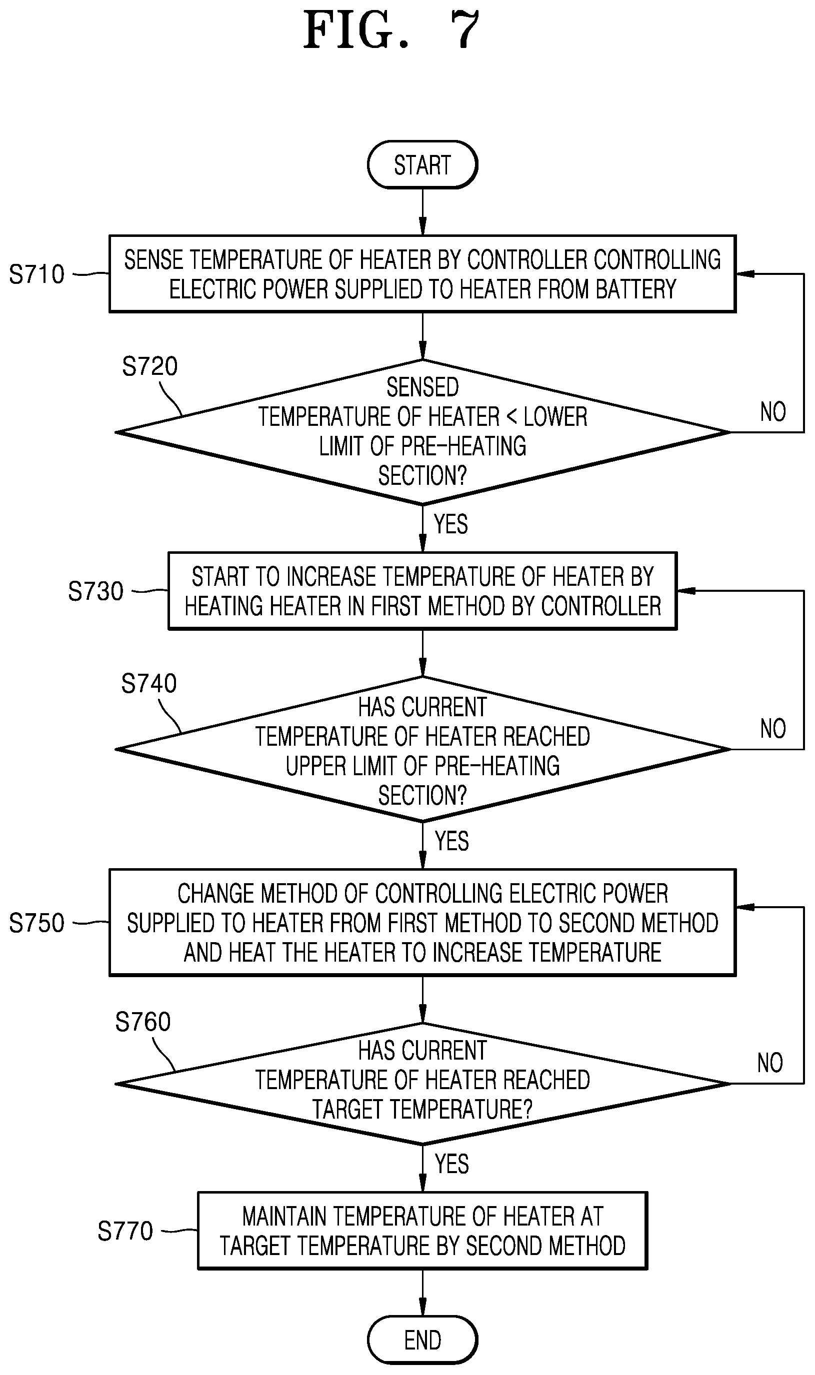 Patent US12137748 Figure 6 – Method for controlling temperature of heater and aerosol generating device performing same method