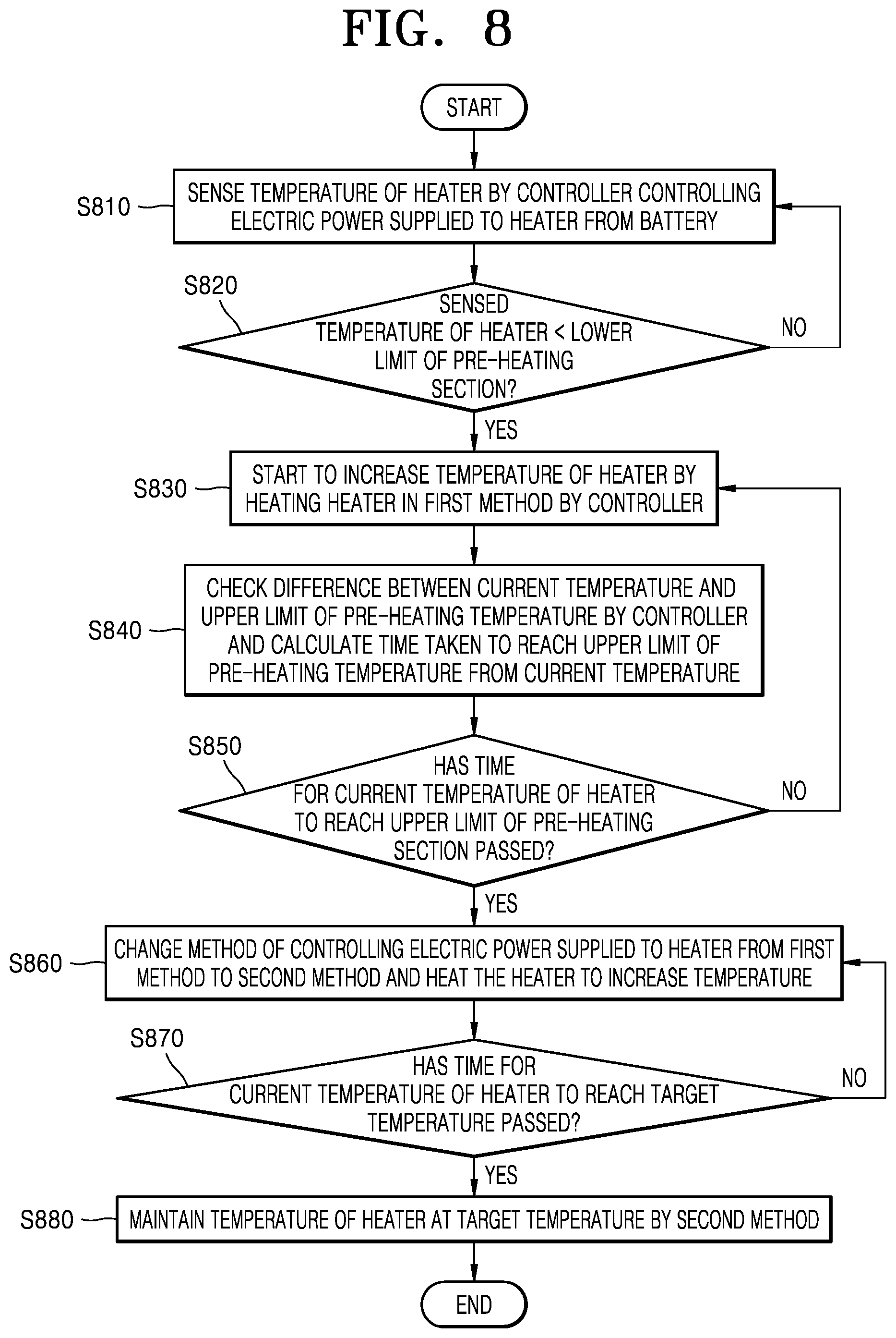 Patent US12137748 Figure 7 – Method for controlling temperature of heater and aerosol generating device performing same method