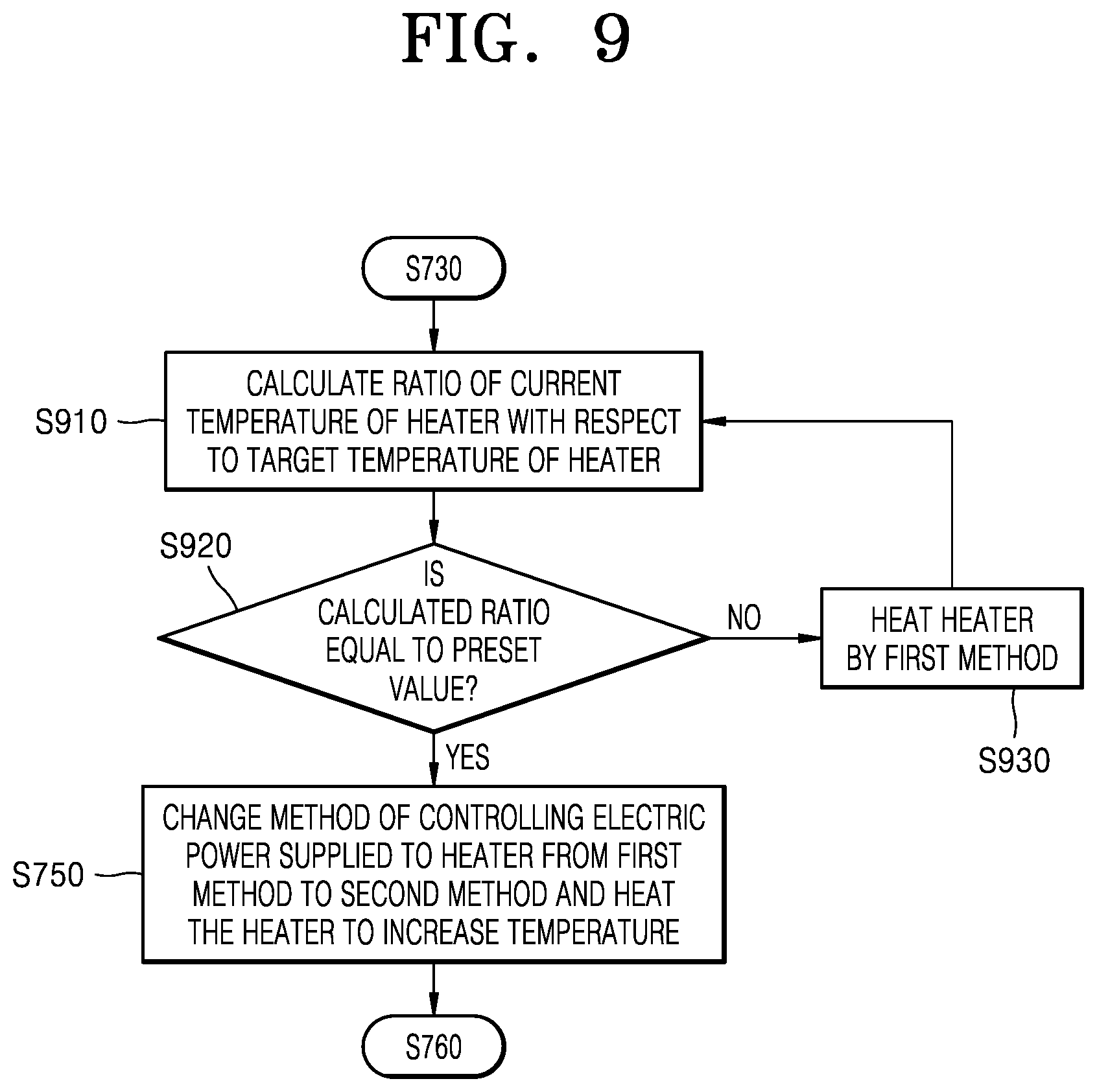 Patent US12137748 Figure 8 – Method for controlling temperature of heater and aerosol generating device performing same method