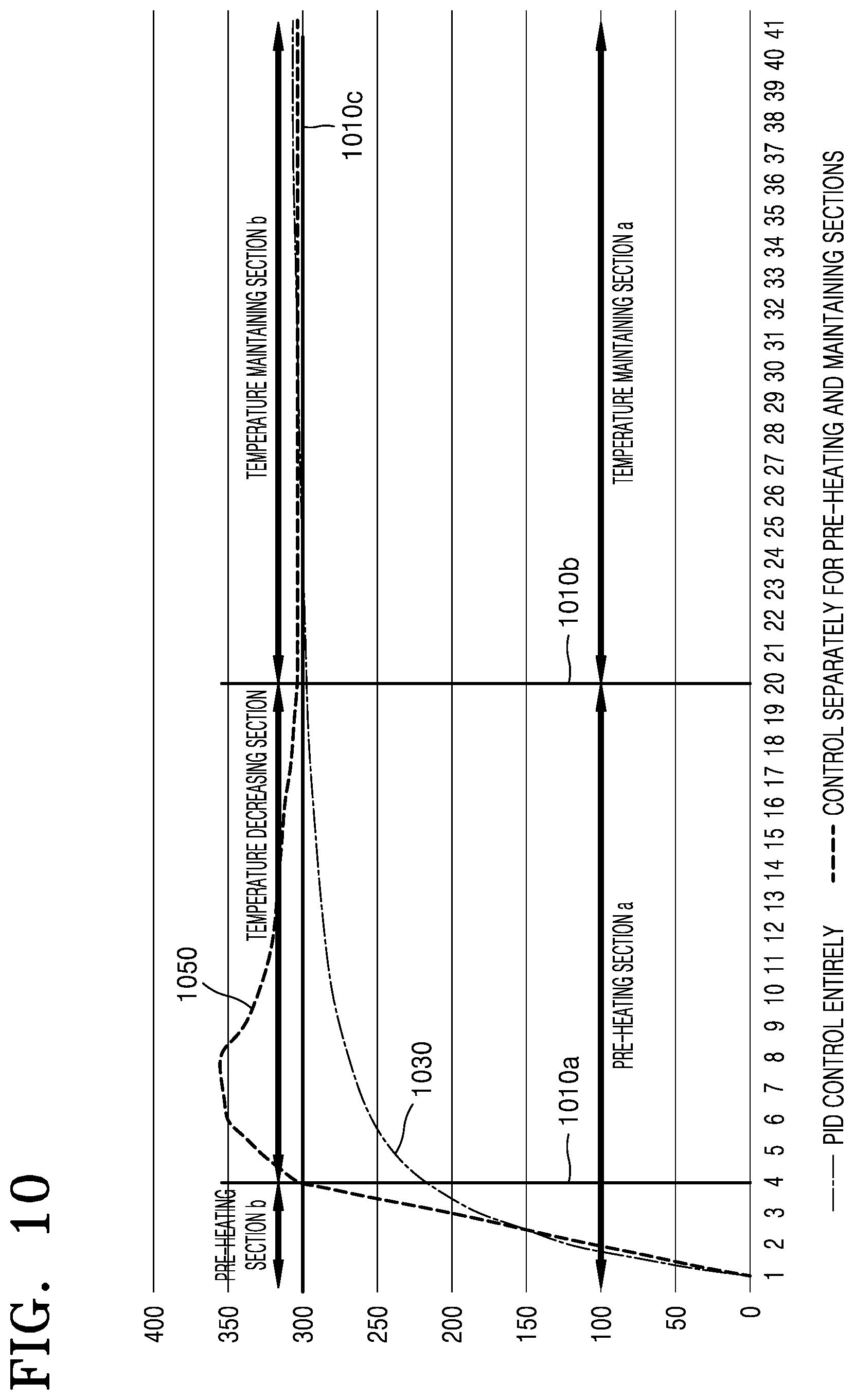 Patent US12137748 Figure 9 – Method for controlling temperature of heater and aerosol generating device performing same method