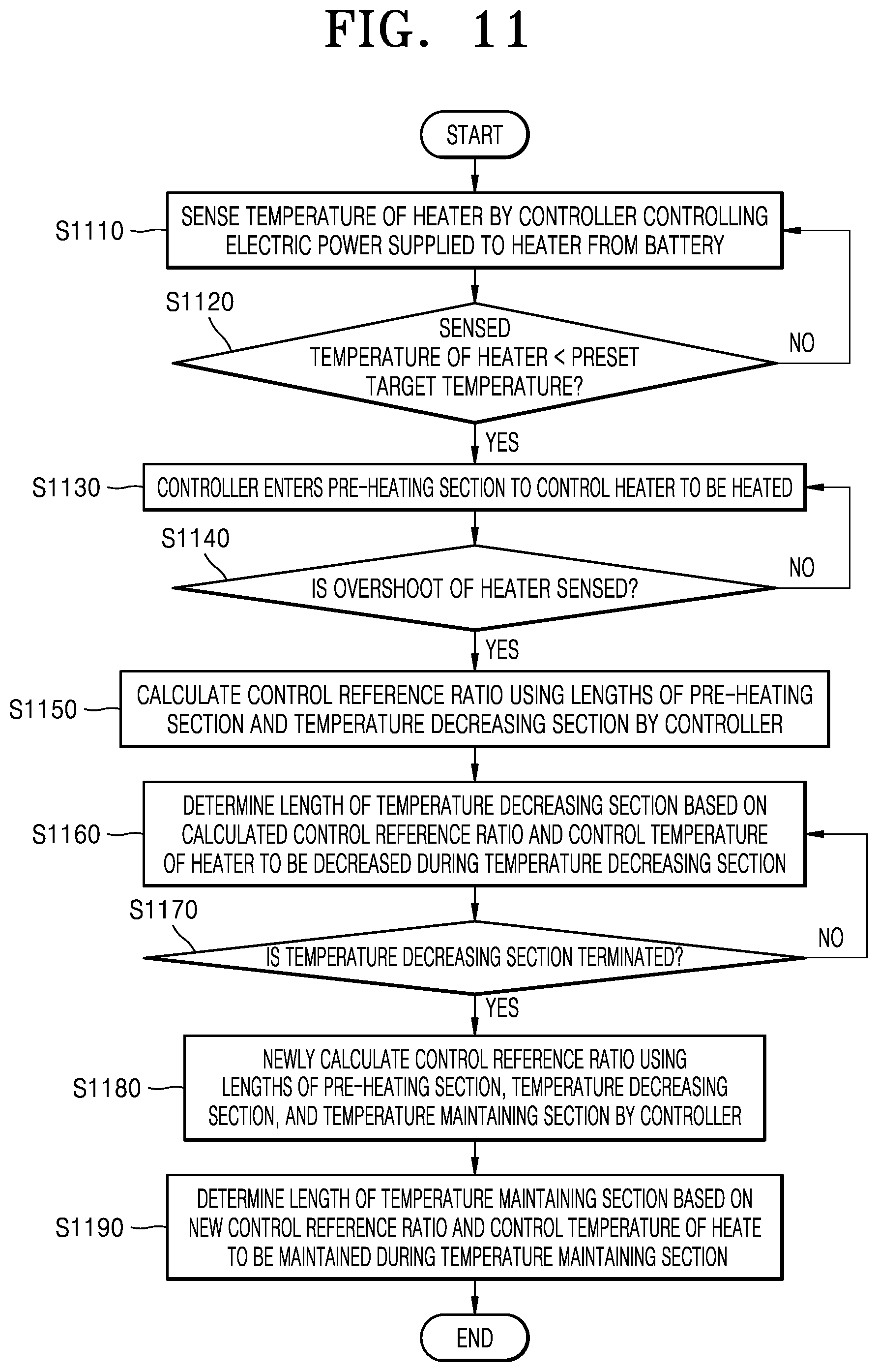 Patent US12137748 Figure 10 – Method for controlling temperature of heater and aerosol generating device performing same method