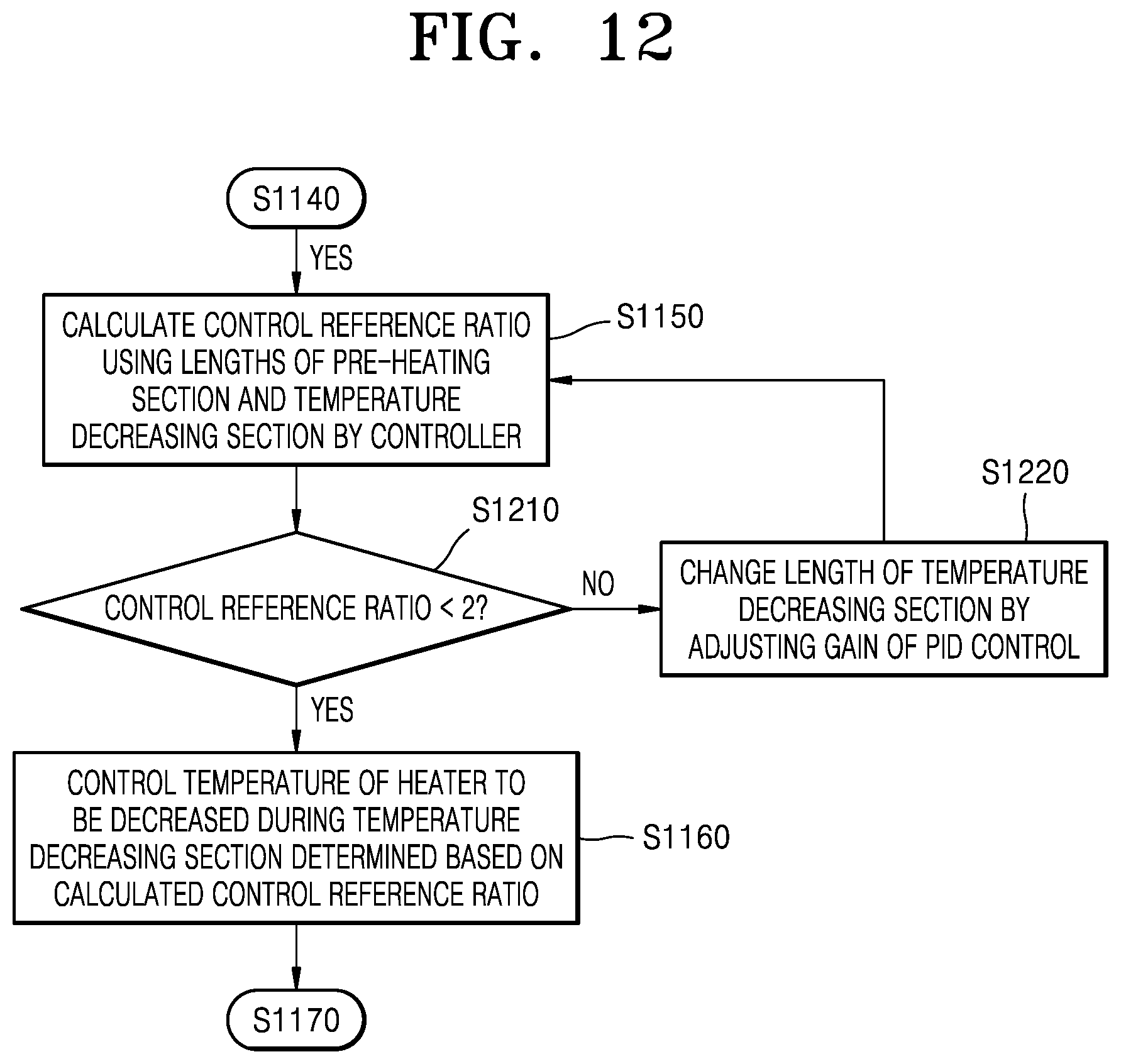 Patent US12137748 Figure 11 – Method for controlling temperature of heater and aerosol generating device performing same method