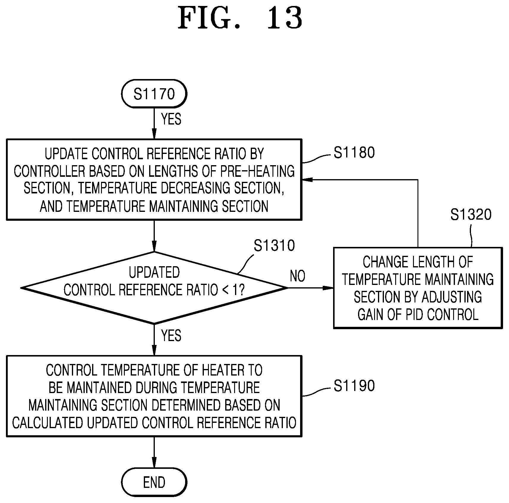 Patent US12137748 Figure 12 – Method for controlling temperature of heater and aerosol generating device performing same method