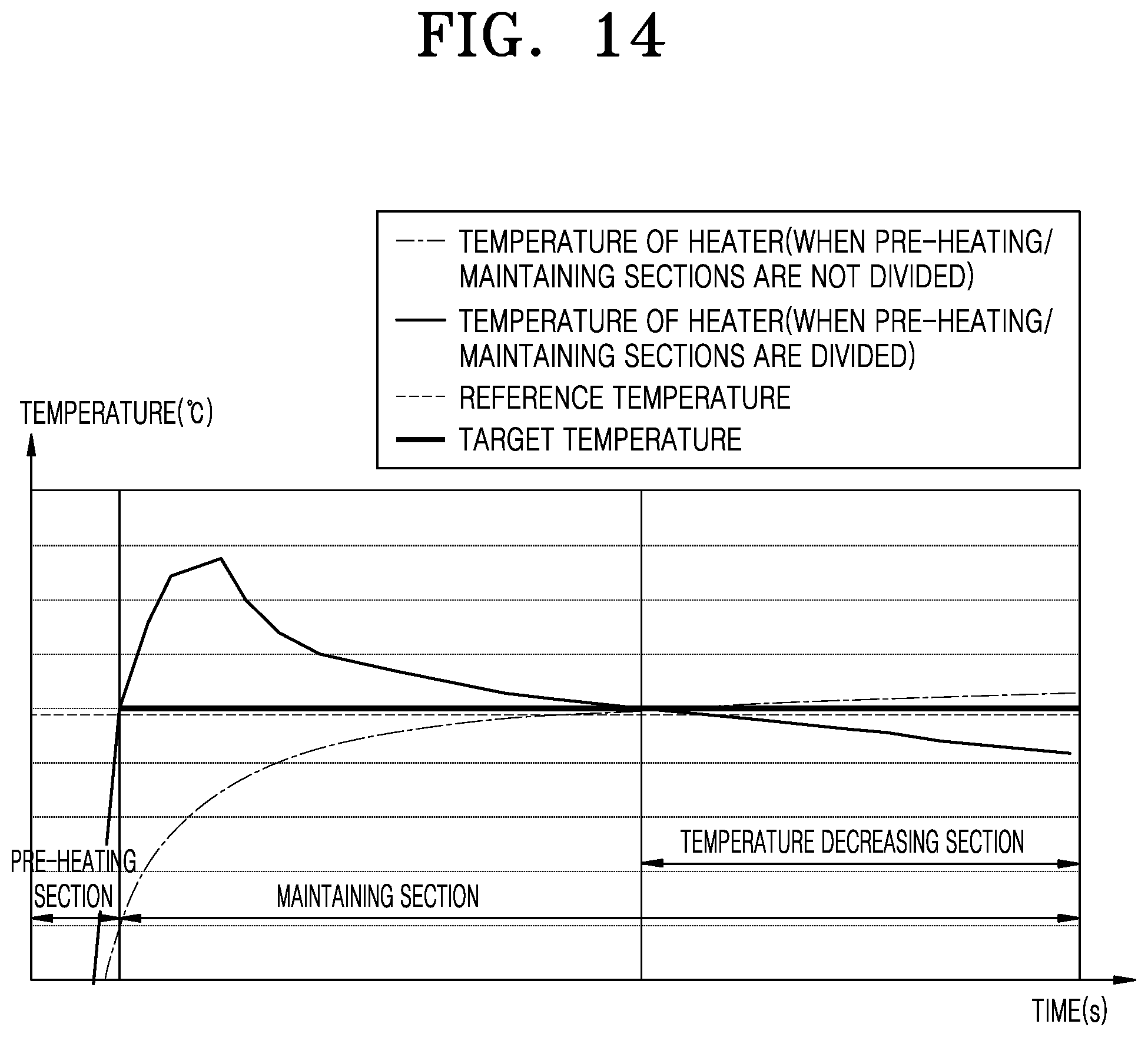 Patent US12137748 Figure 13 – Method for controlling temperature of heater and aerosol generating device performing same method
