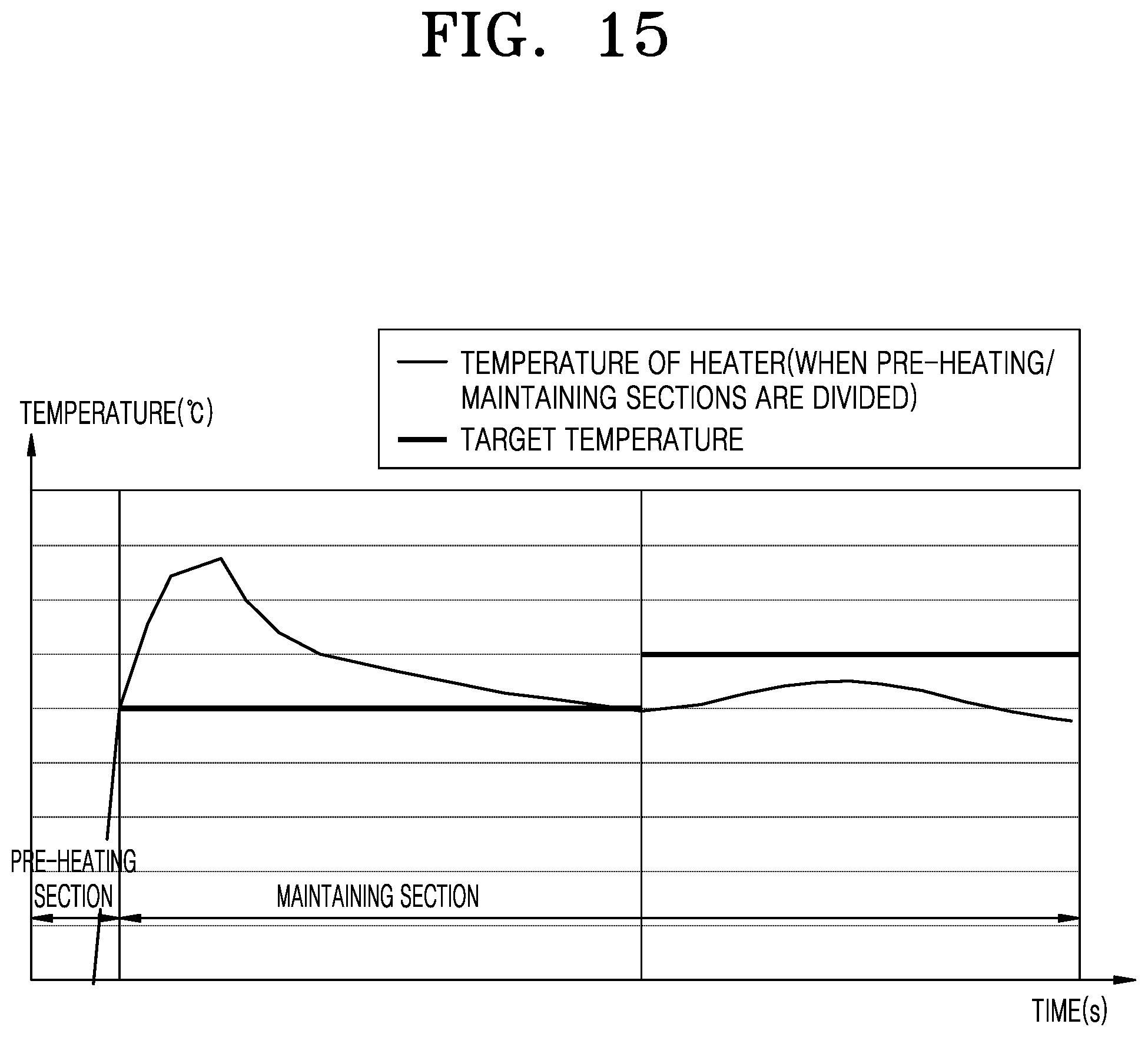 Patent US12137748 Figure 14 – Method for controlling temperature of heater and aerosol generating device performing same method
