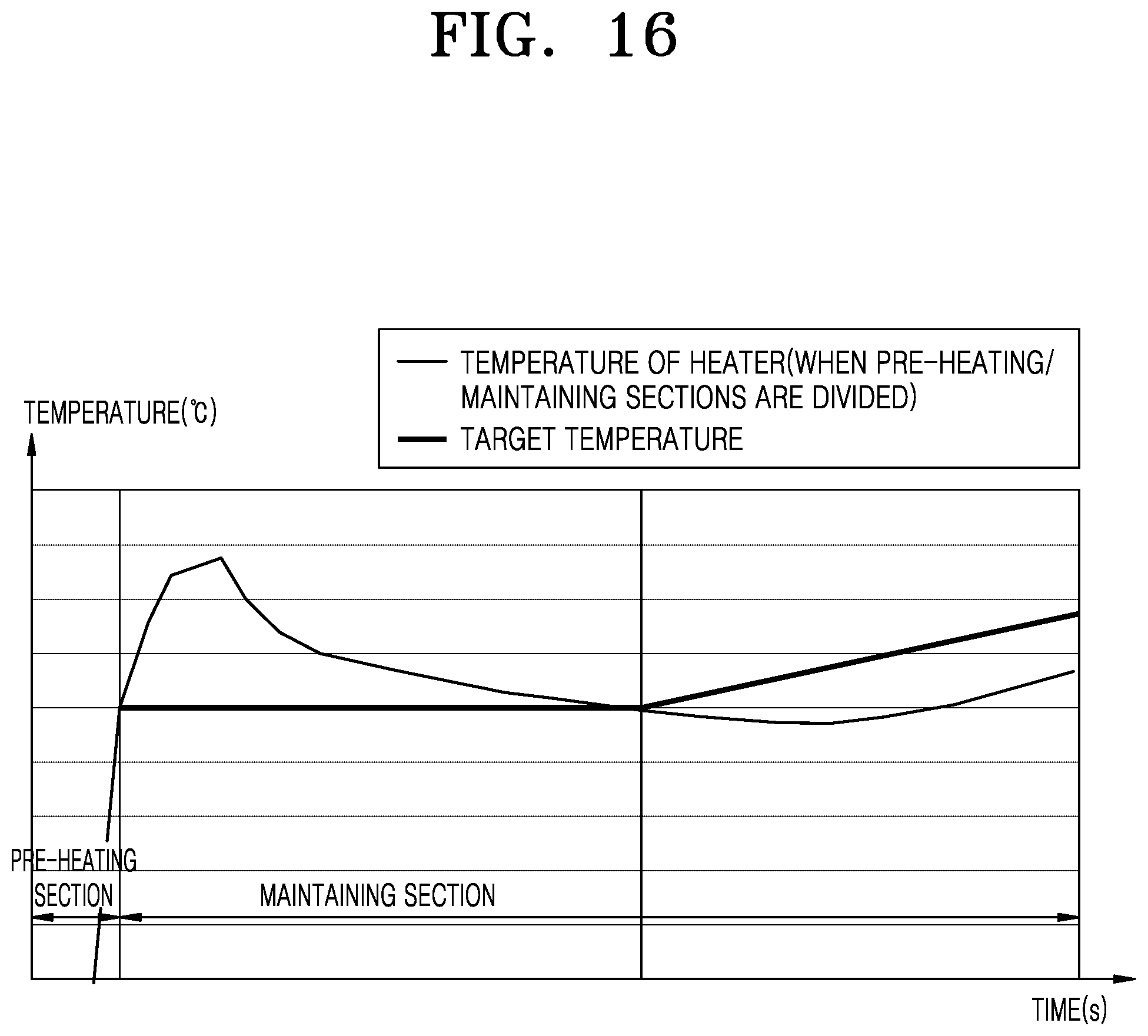 Patent US12137748 Figure 15 – Method for controlling temperature of heater and aerosol generating device performing same method