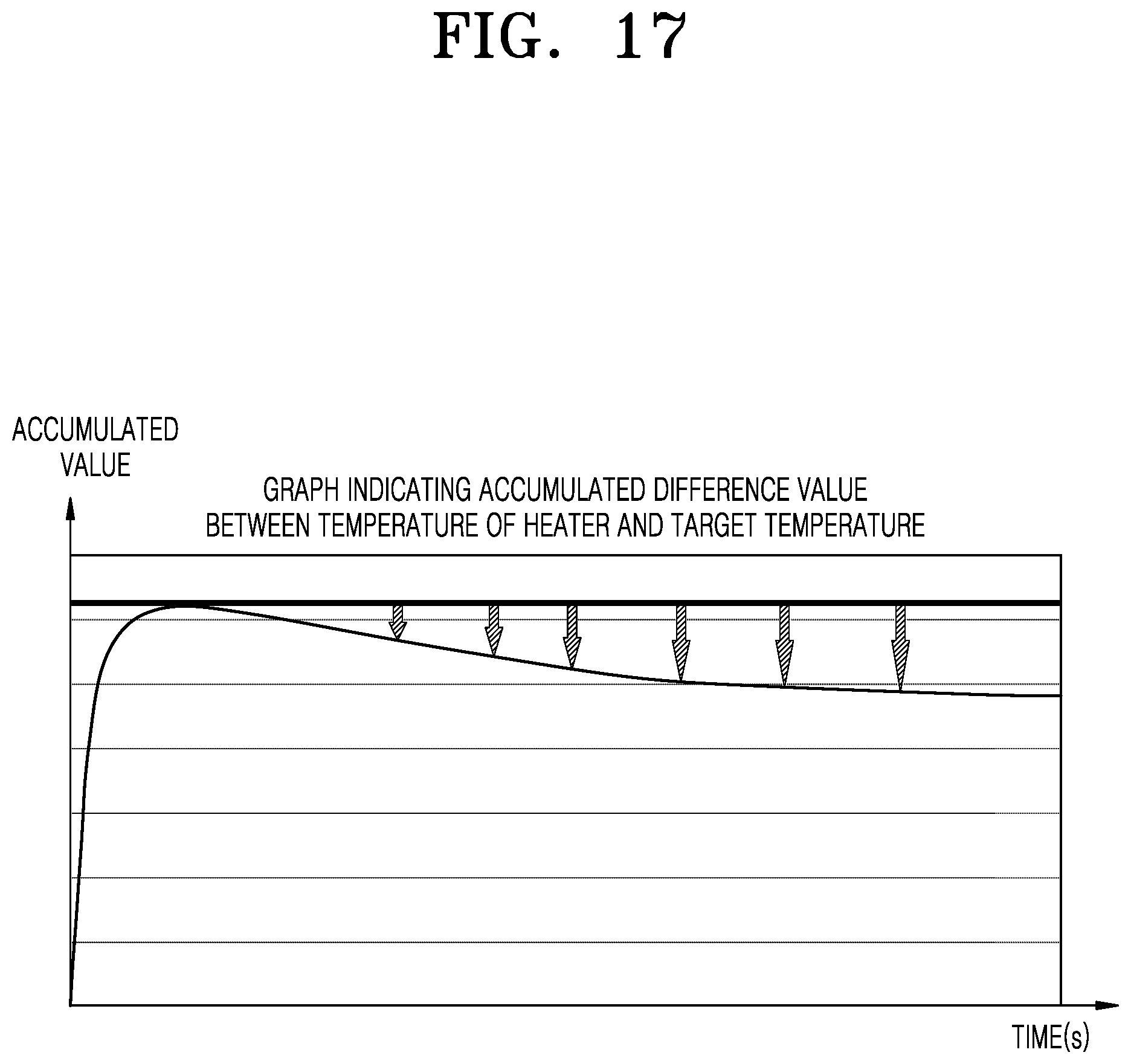 Patent US12137748 Figure 16 – Method for controlling temperature of heater and aerosol generating device performing same method