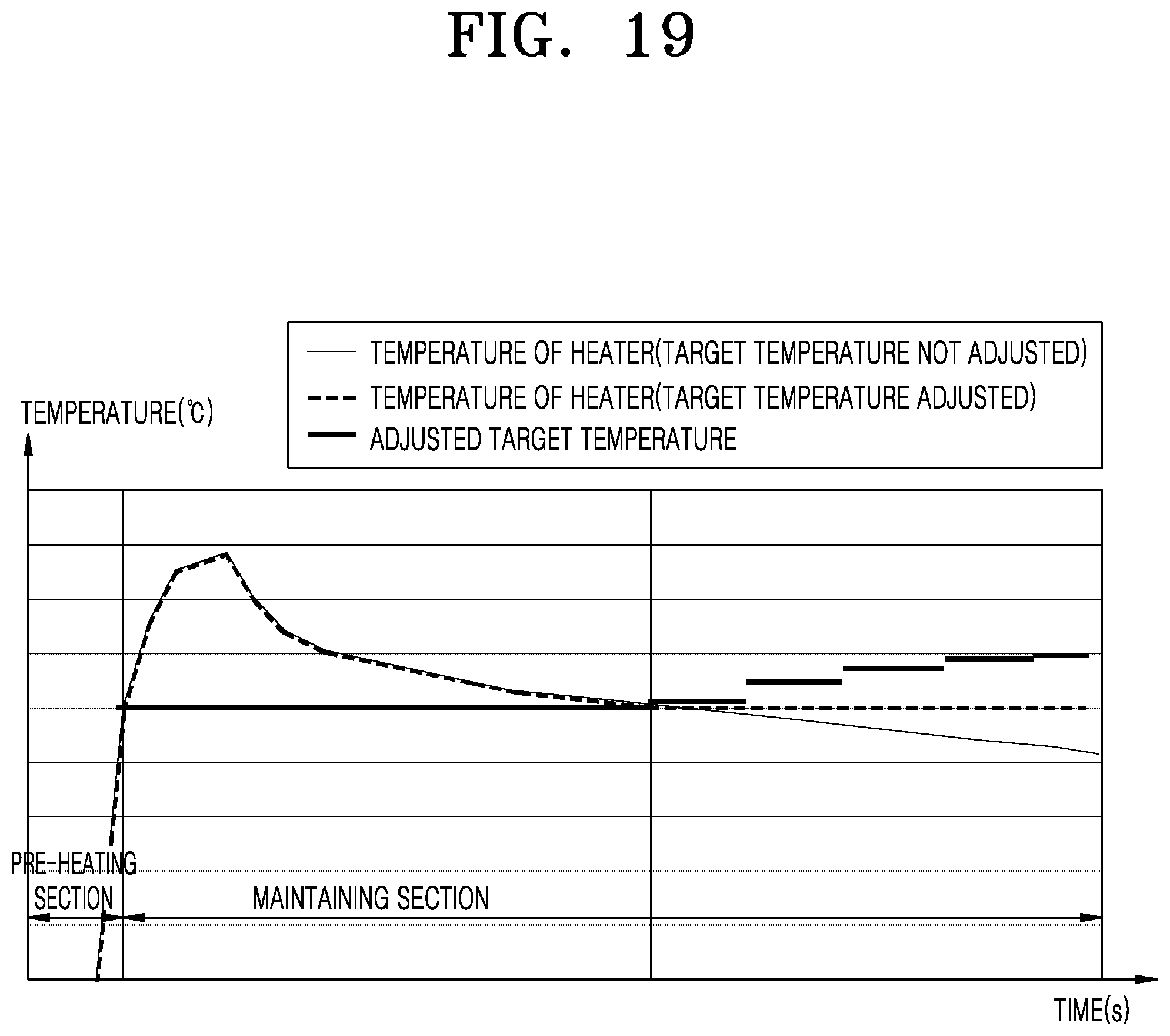 Patent US12137748 Figure 18 – Method for controlling temperature of heater and aerosol generating device performing same method
