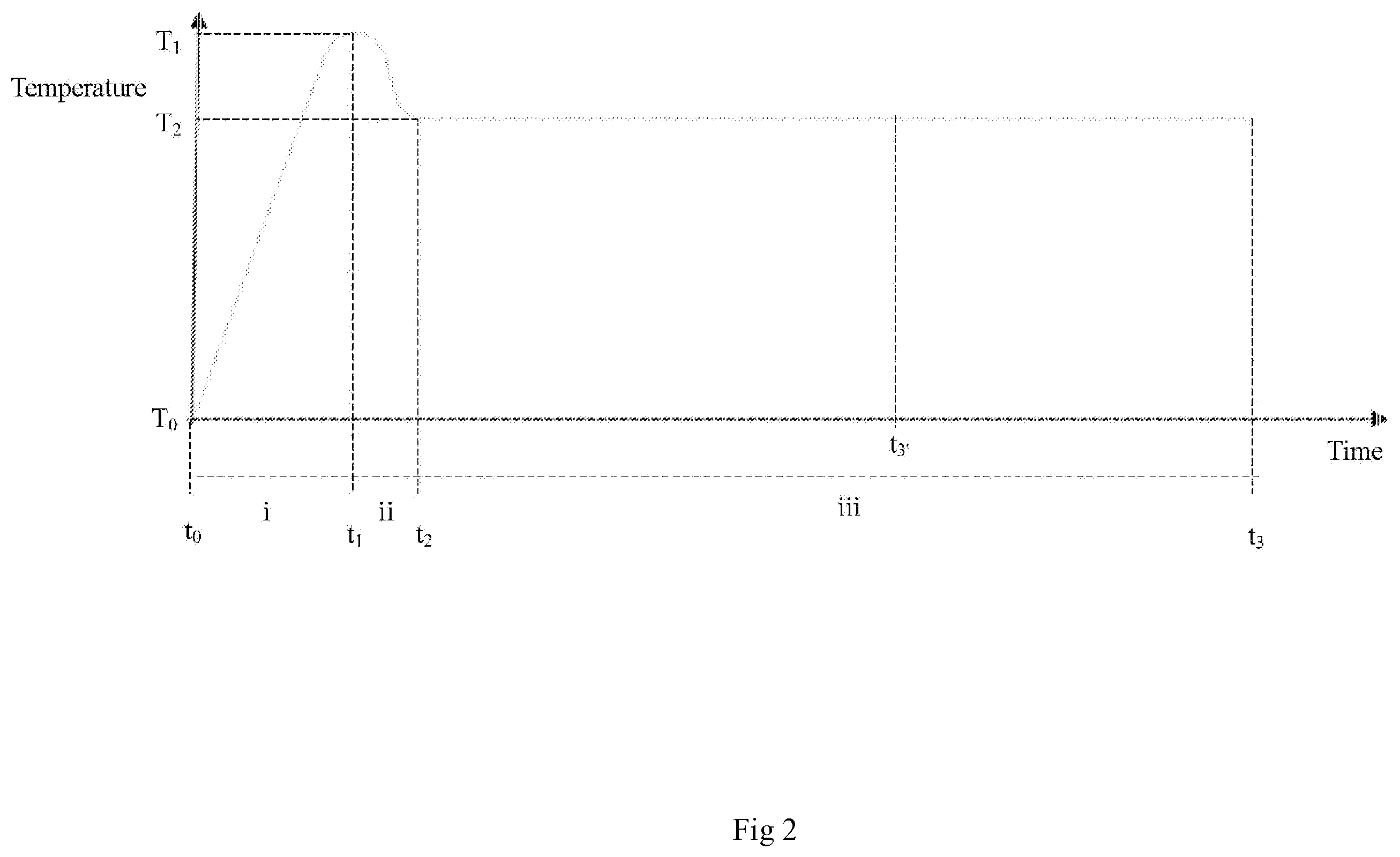 Patent US12137749 Figure 2 – Temperature control method, aerosol generation apparatus and aerosol generation system