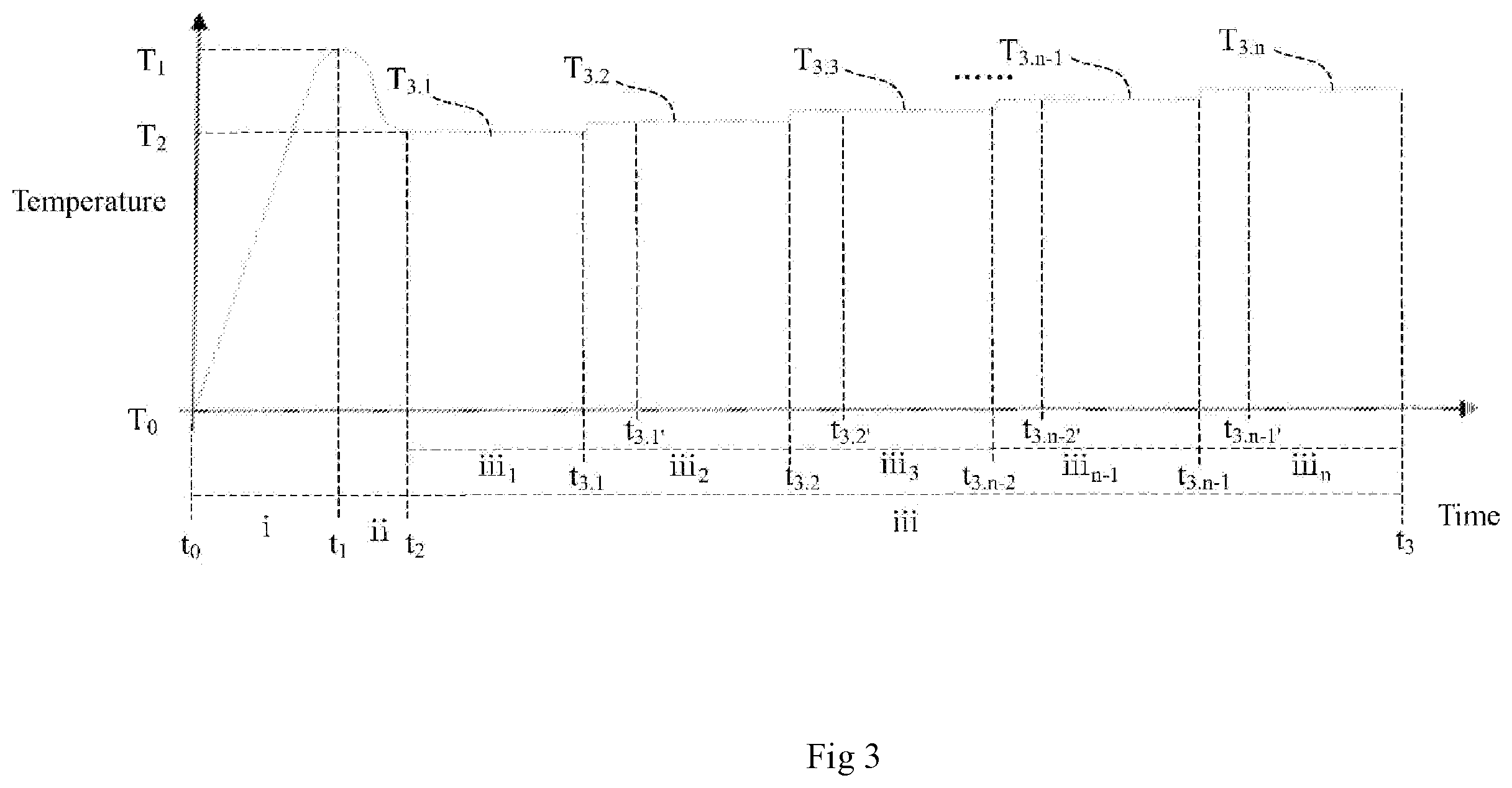 Patent US12137749 Figure 3 – Temperature control method, aerosol generation apparatus and aerosol generation system