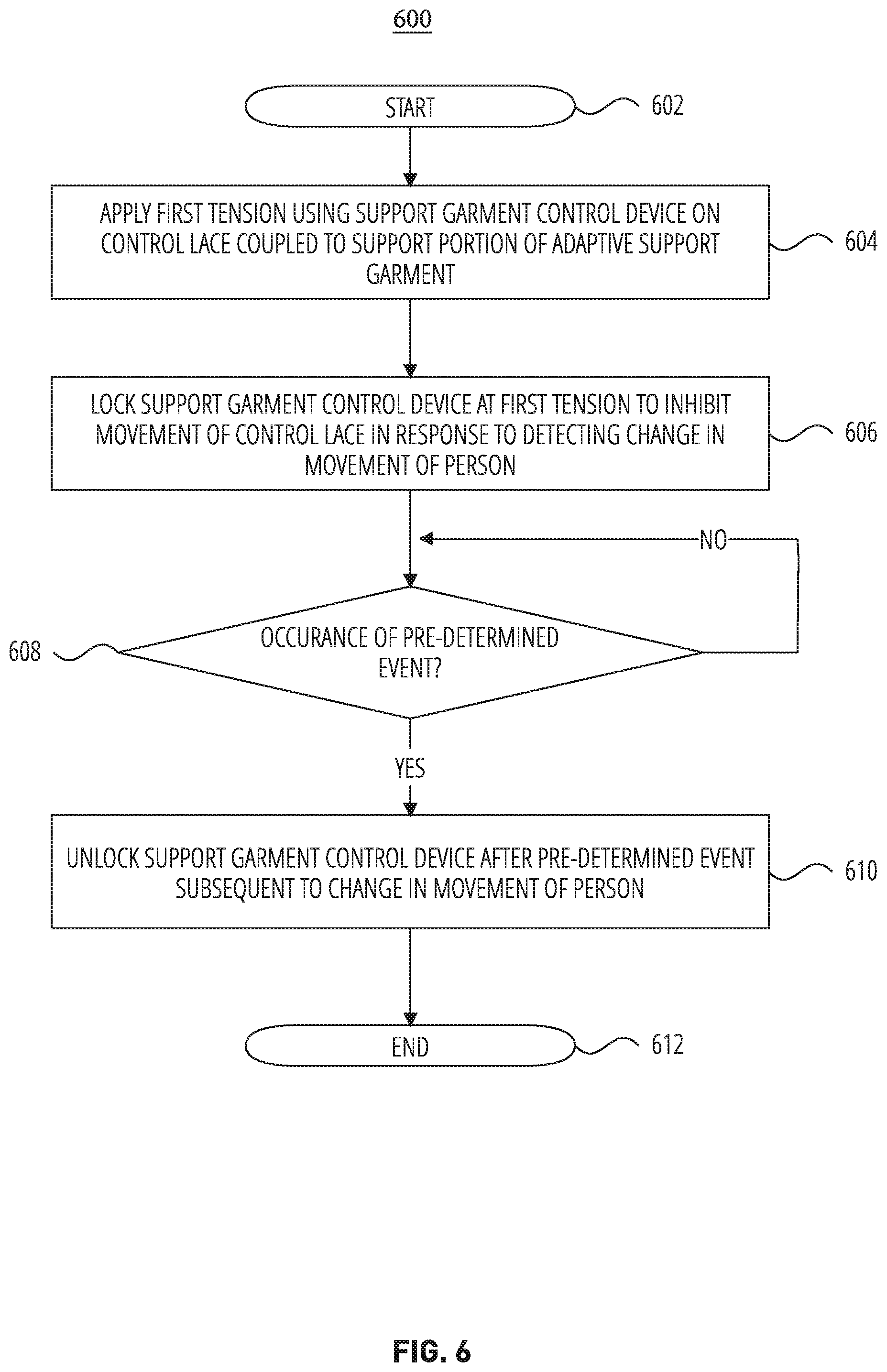 Patent US12137755 Figure 5 – Adaptive apparel with support control system