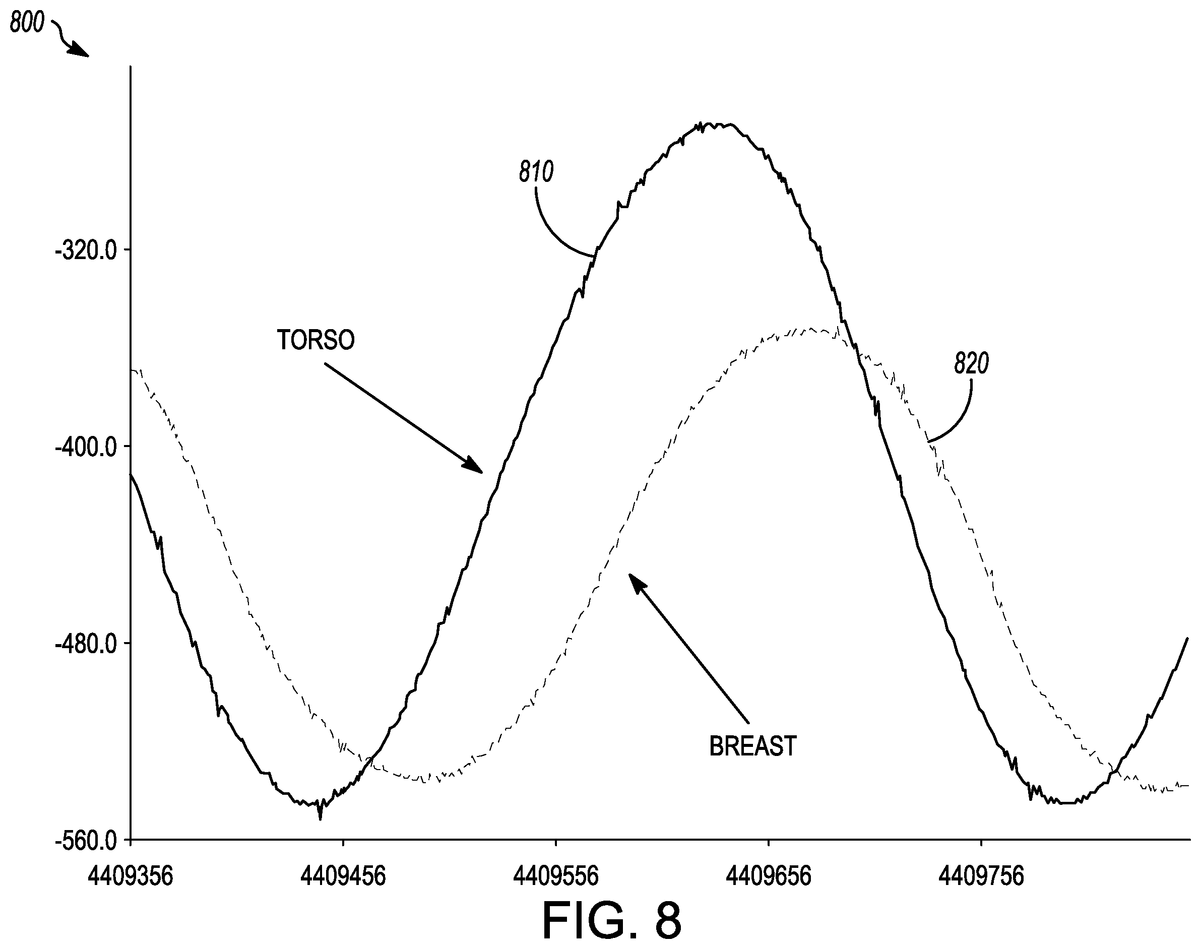 Patent US12137755 Figure 7 – Adaptive apparel with support control system