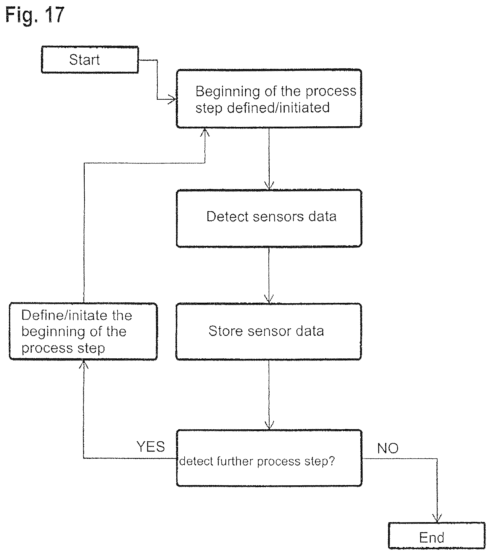 Patent US12137759 Figure 13 – Hand-worn workwear unit for scanning barcodes