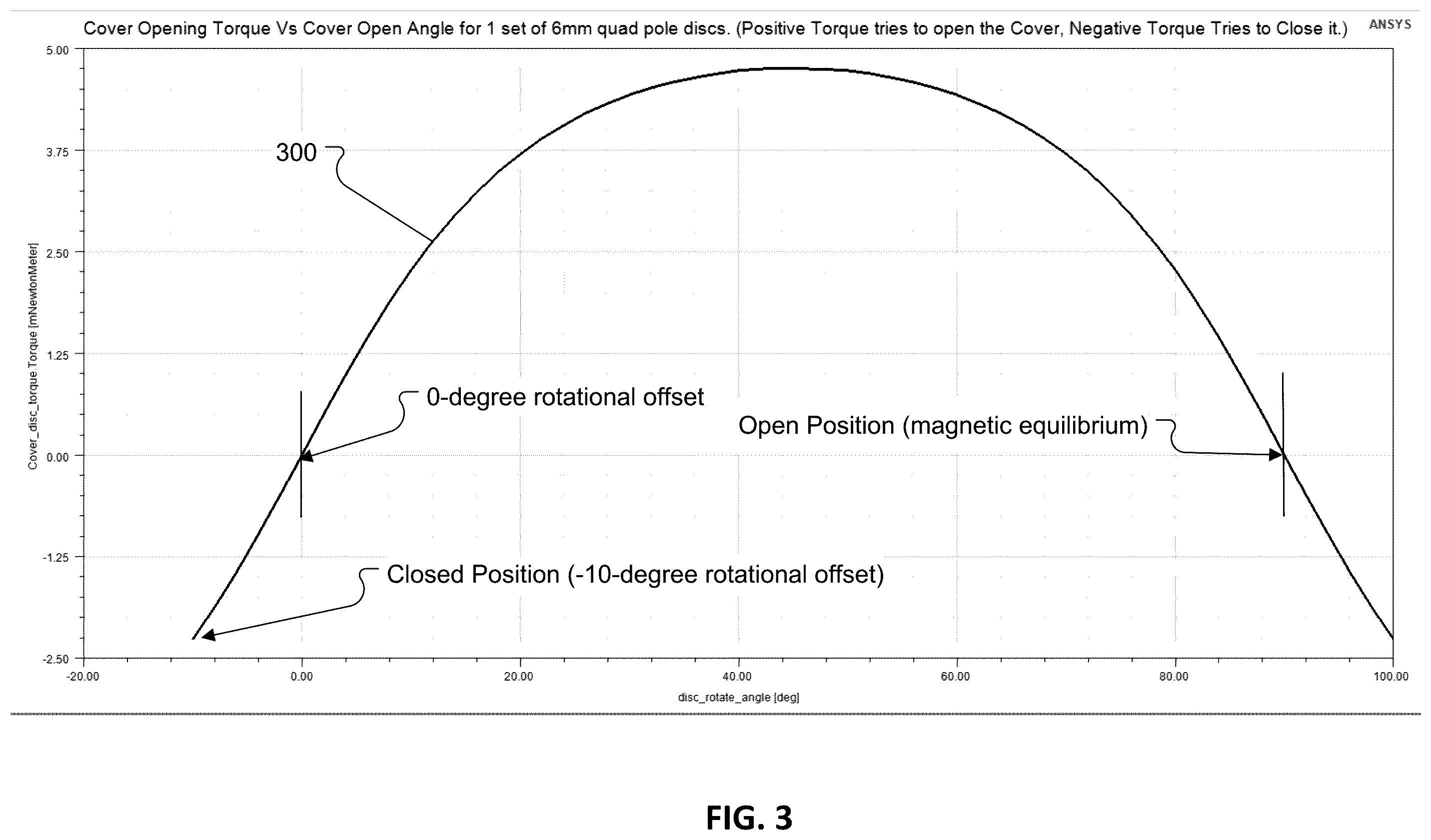 Patent US12137780 Figure 8 – Cases with multipole magnet hinges