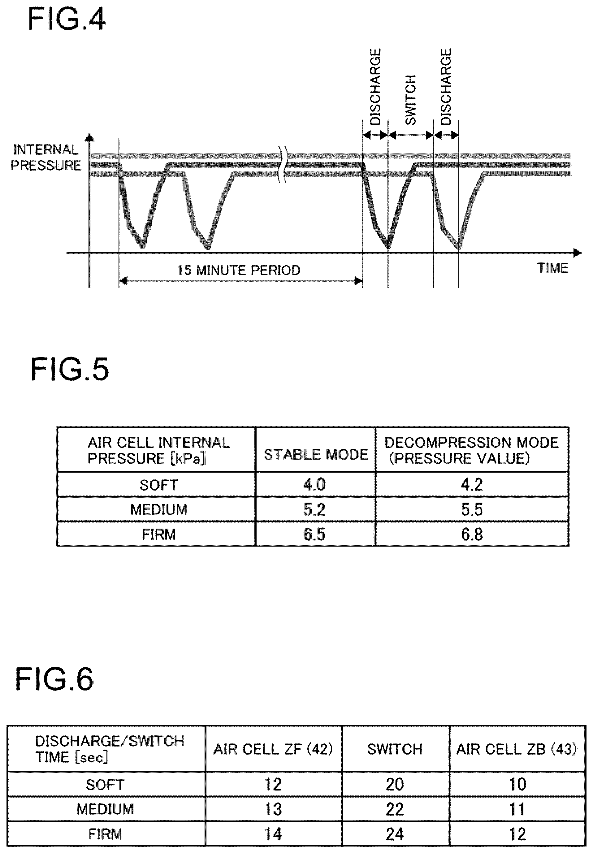 Patent US12137815 Figure 4 – Seat cushion