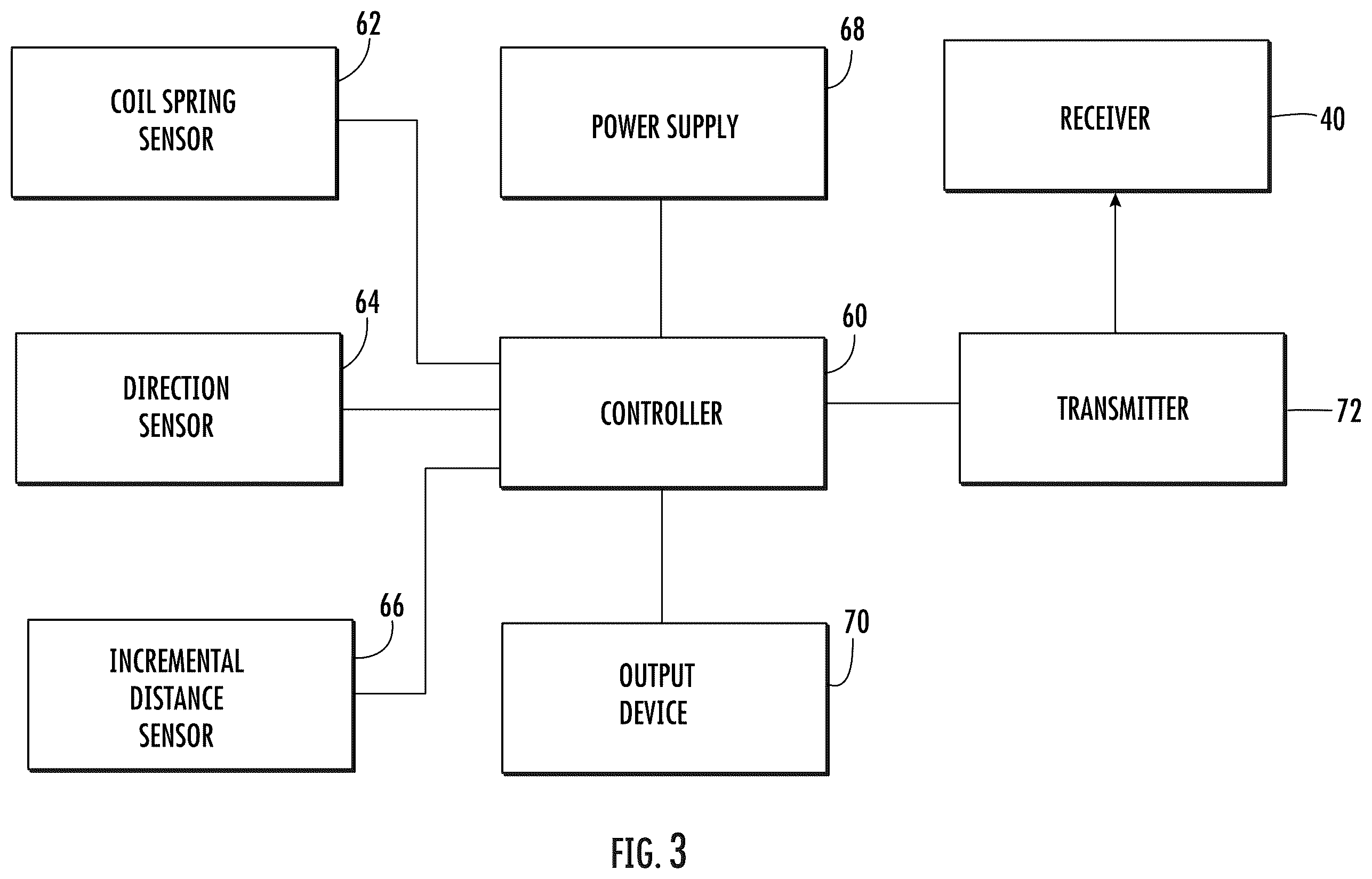 Patent US12137819 Figure 3 – Anti-theft pusher with incremental distance detection
