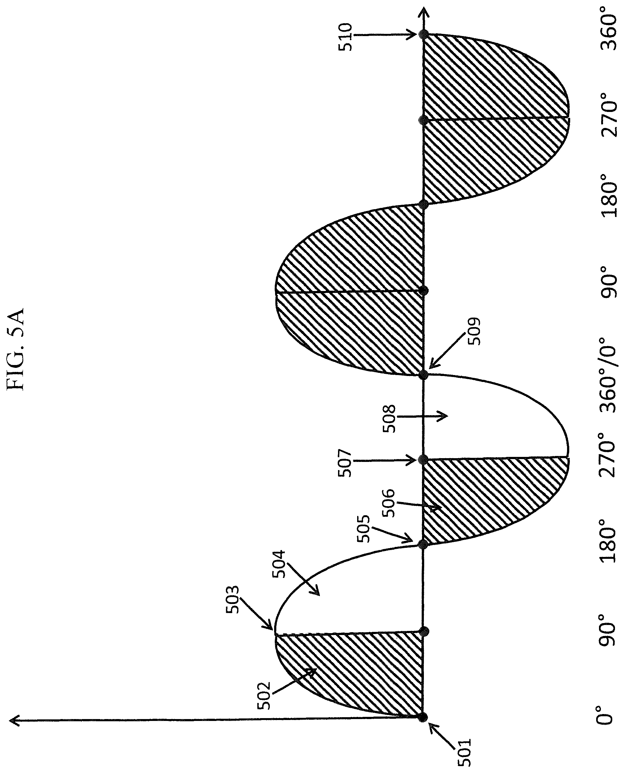 Patent US12137832 Figure 10 – Digital power supply