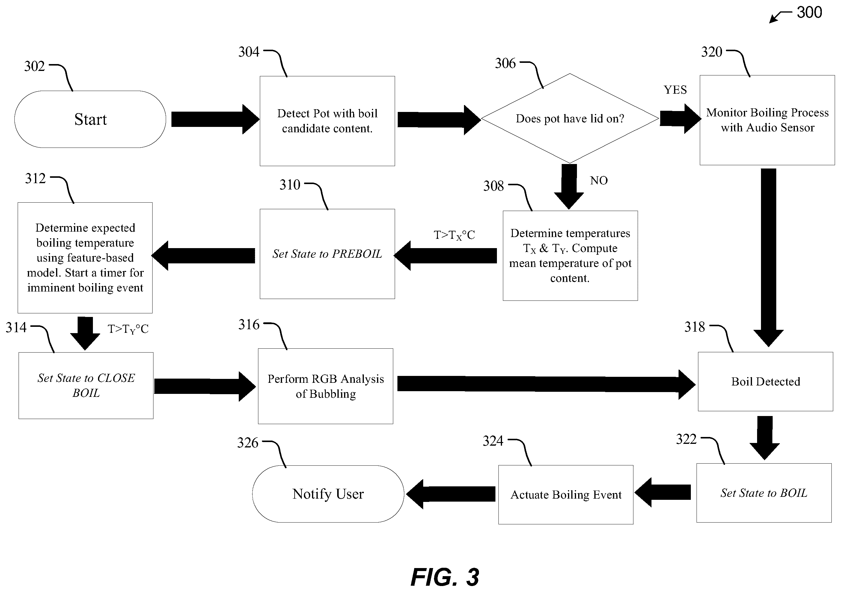Patent US12137837 Figure 3 – Systems and methods for real-time monitoring of boiling fluid for food processing assistance