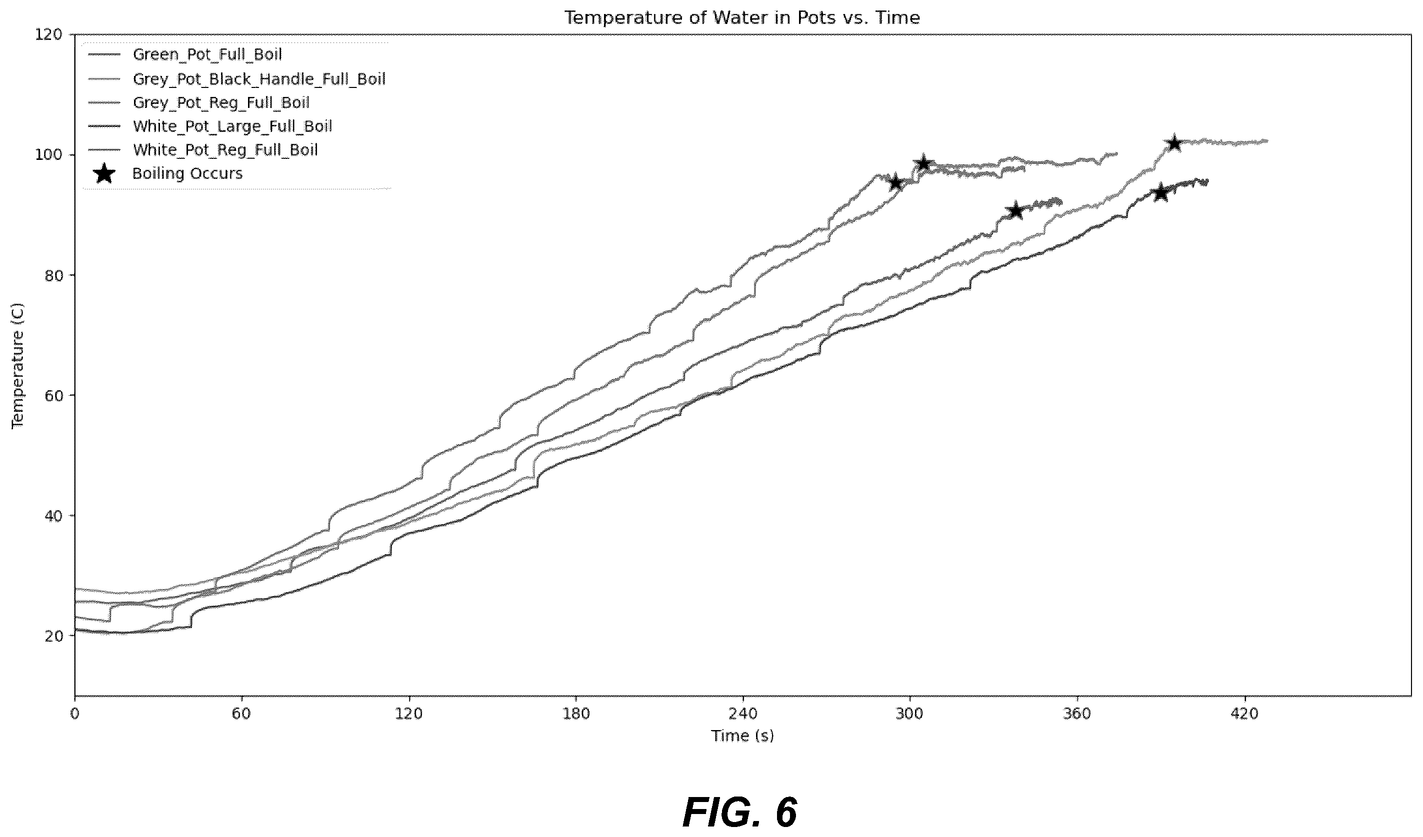 Patent US12137837 Figure 6 – Systems and methods for real-time monitoring of boiling fluid for food processing assistance