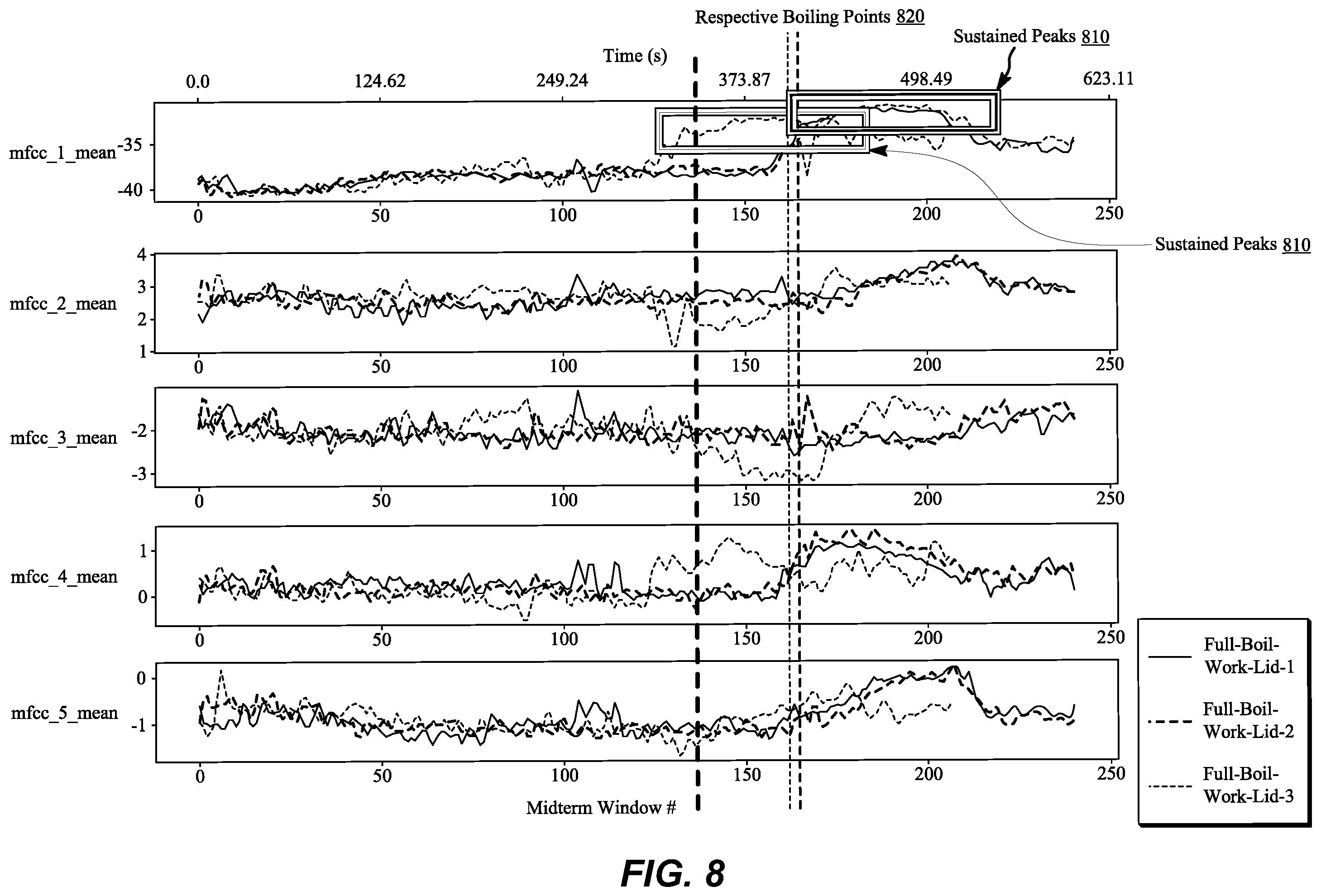 Patent US12137837 Figure 8 – Systems and methods for real-time monitoring of boiling fluid for food processing assistance