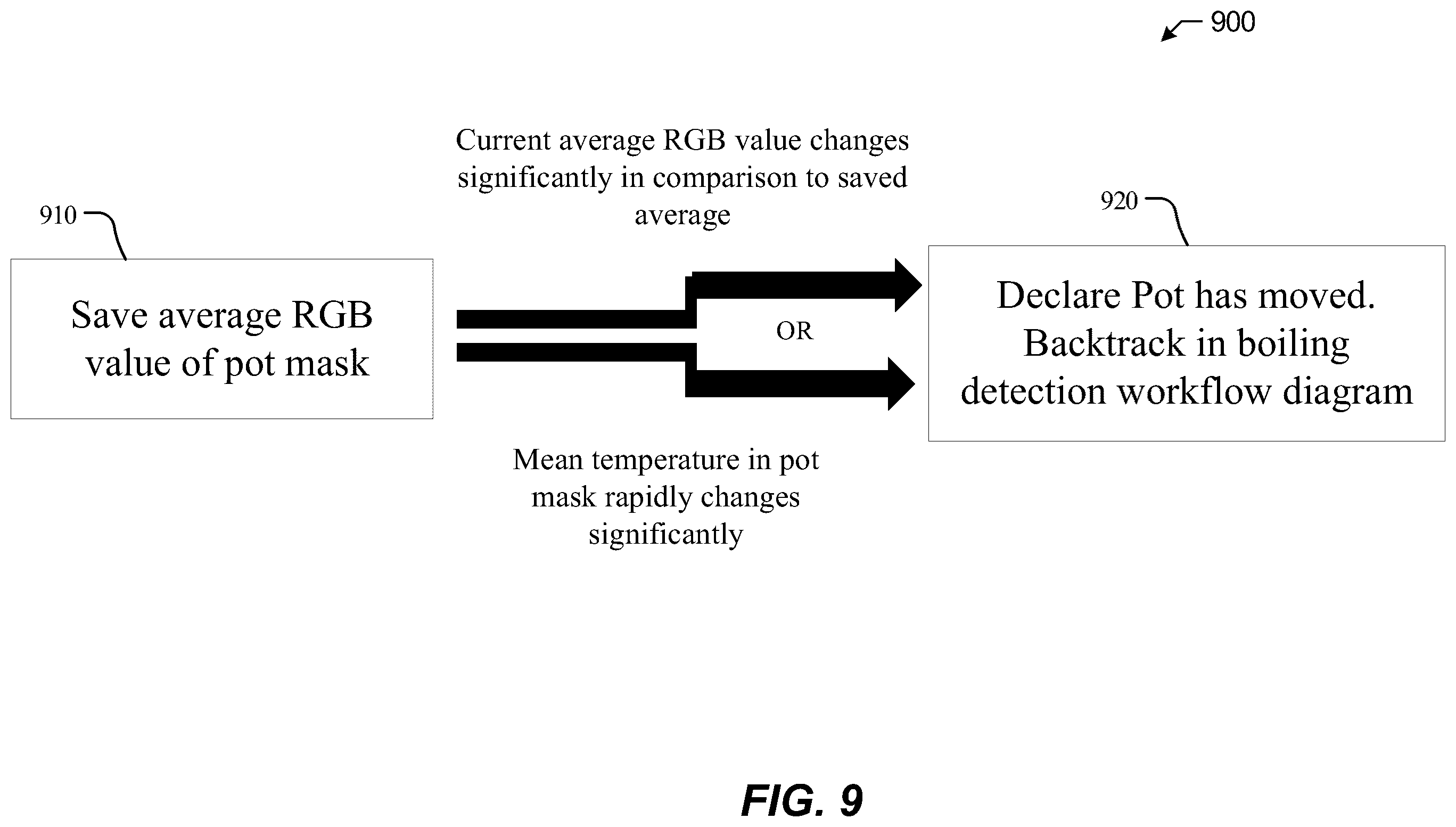 Patent US12137837 Figure 9 – Systems and methods for real-time monitoring of boiling fluid for food processing assistance