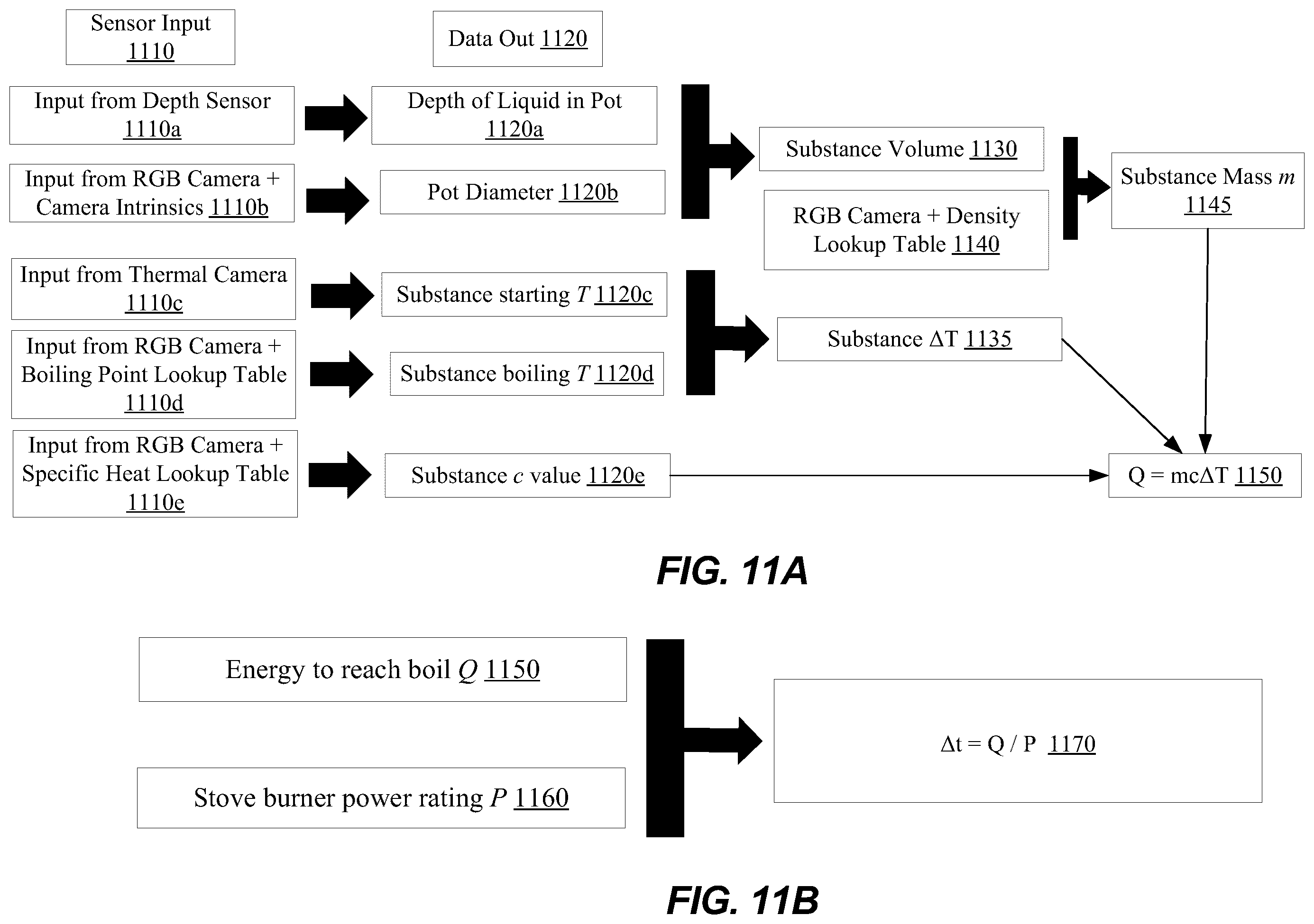 Patent US12137837 Figure 11 – Systems and methods for real-time monitoring of boiling fluid for food processing assistance