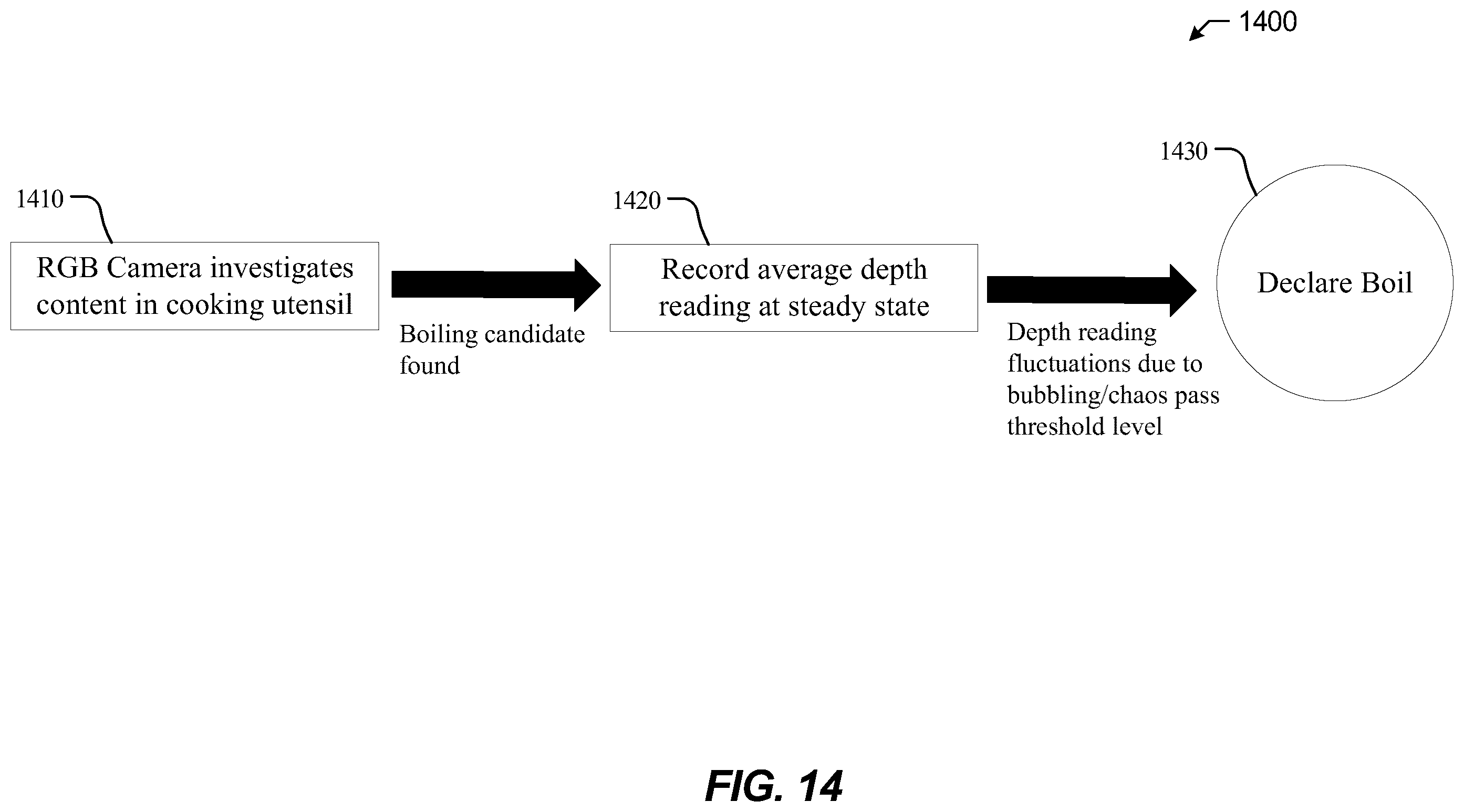 Patent US12137837 Figure 14 – Systems and methods for real-time monitoring of boiling fluid for food processing assistance