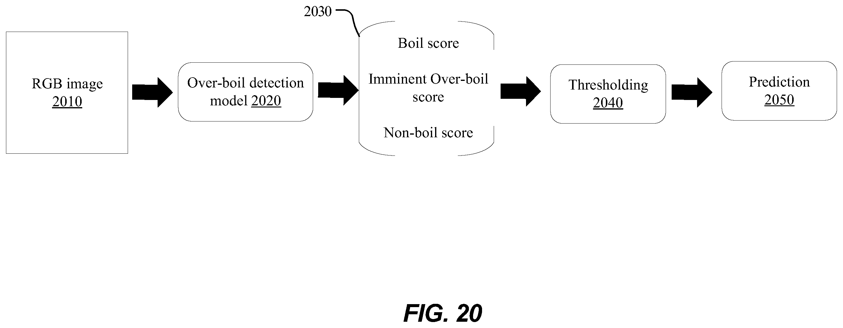 Patent US12137837 Figure 20 – Systems and methods for real-time monitoring of boiling fluid for food processing assistance