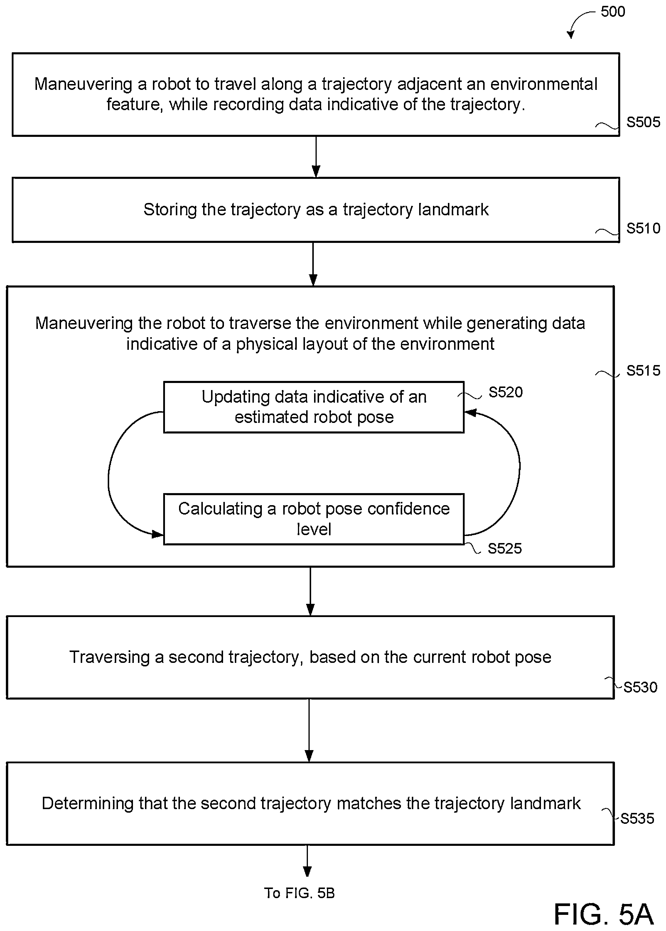 Patent US12137856 Figure 11 – Trajectory-based localization and mapping