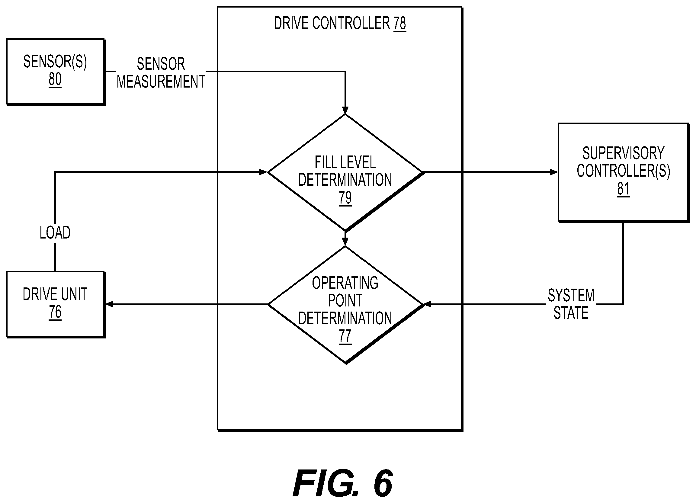 Patent US12137864 Figure 5 – Assemblies and methods for material extraction
