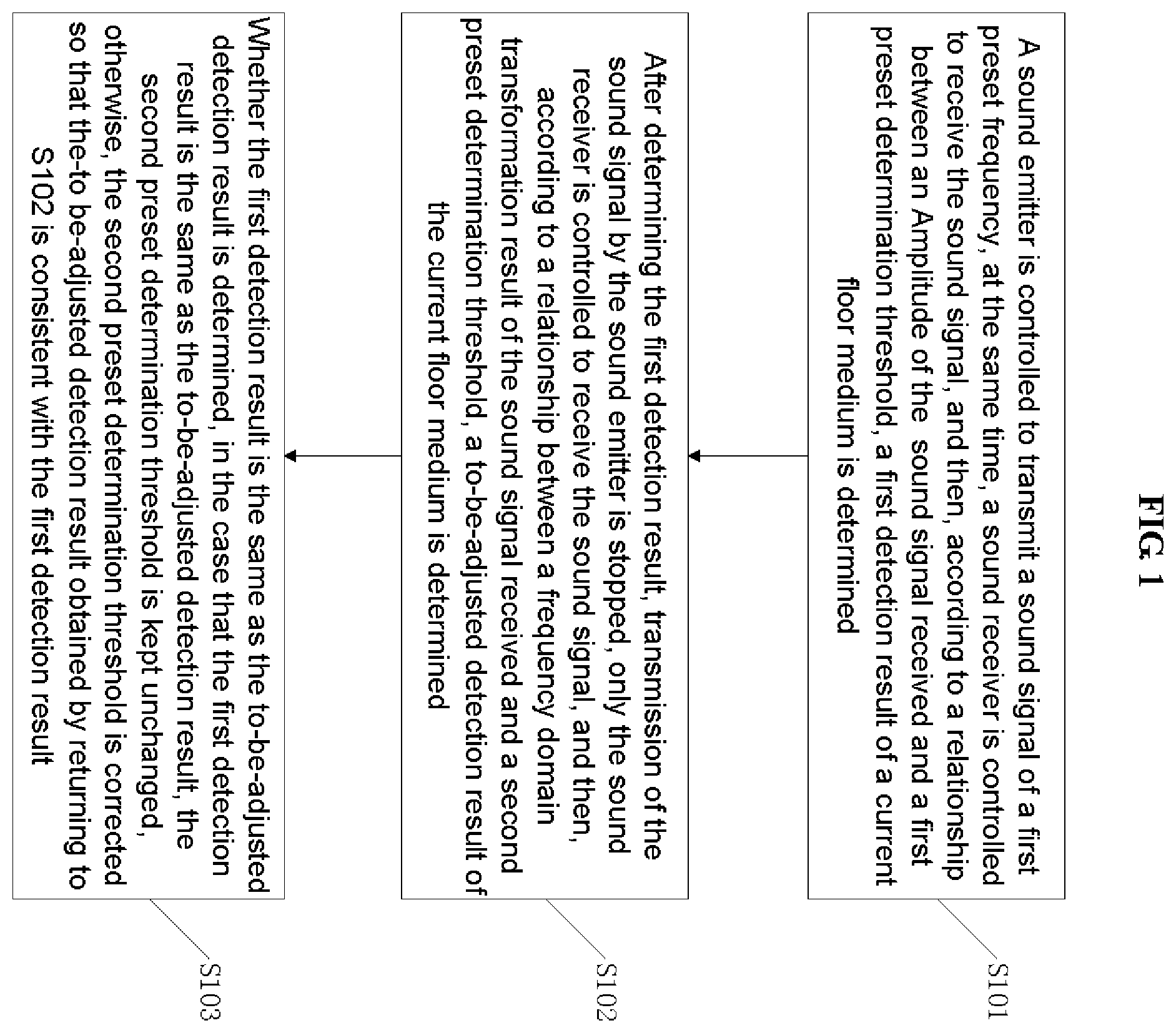 Patent US12137867 Figure 1 – Method for correcting determination threshold of floor medium and method of detecting thereof