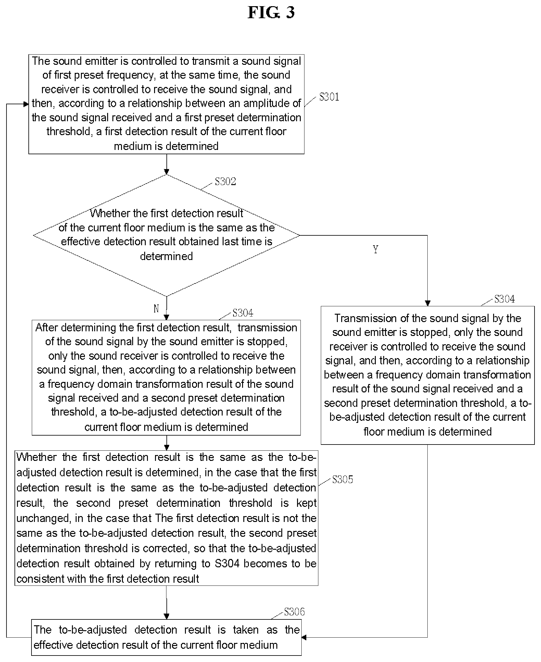 Patent US12137867 Figure 3 – Method for correcting determination threshold of floor medium and method of detecting thereof