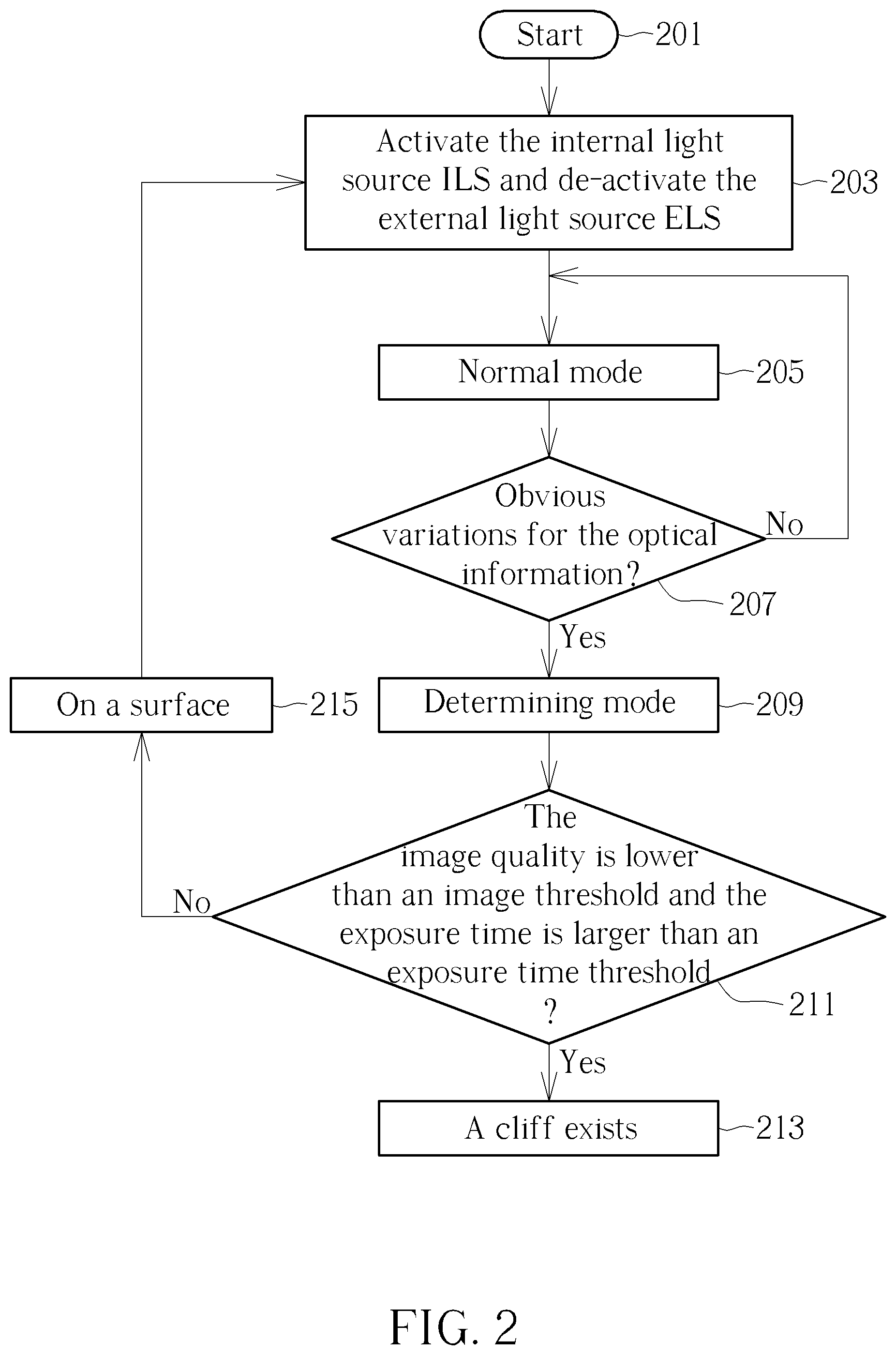 Patent US12137868 Figure 2 – Electronic device controlling light sources according to optical variation