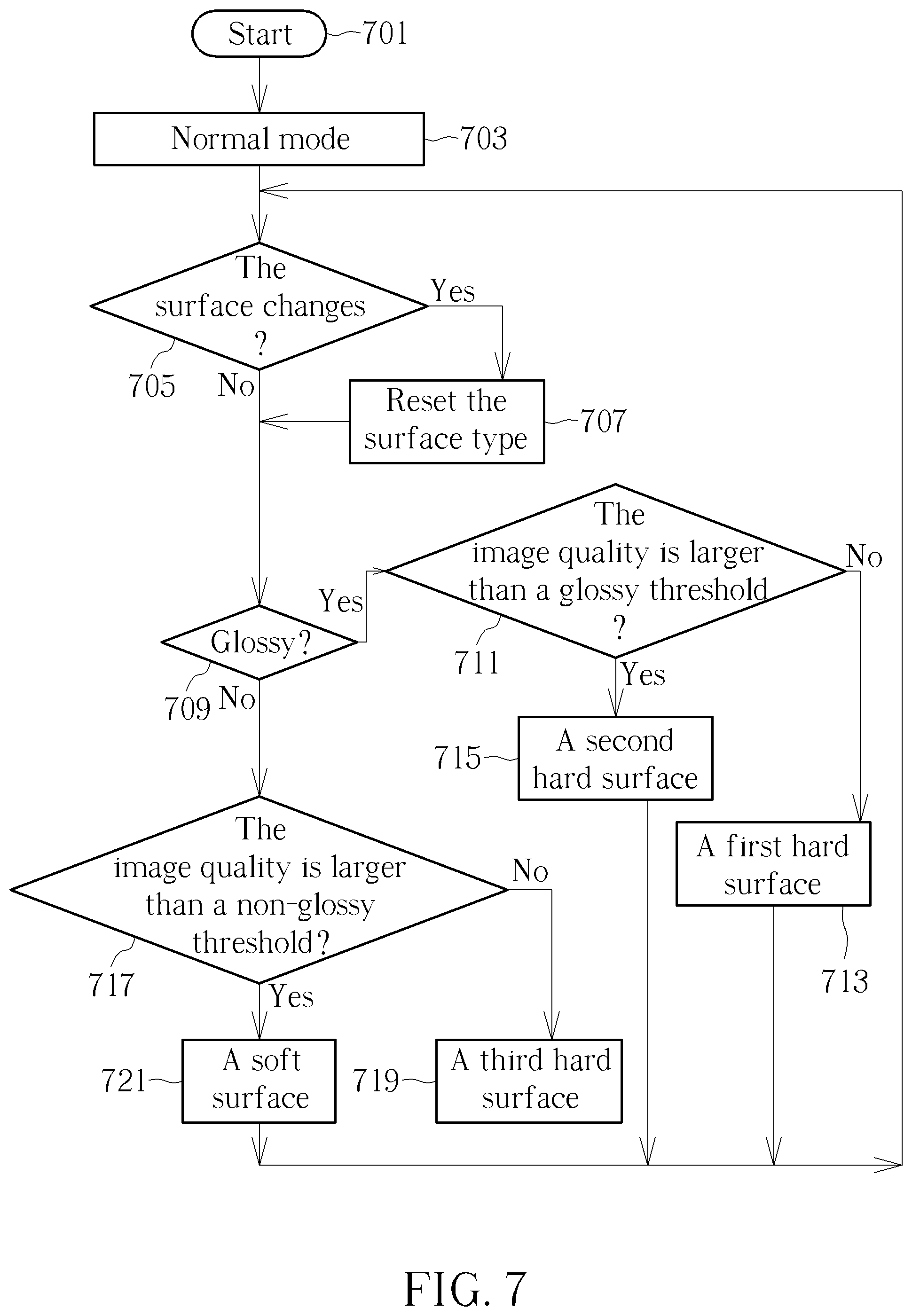 Patent US12137868 Figure 5 – Electronic device controlling light sources according to optical variation