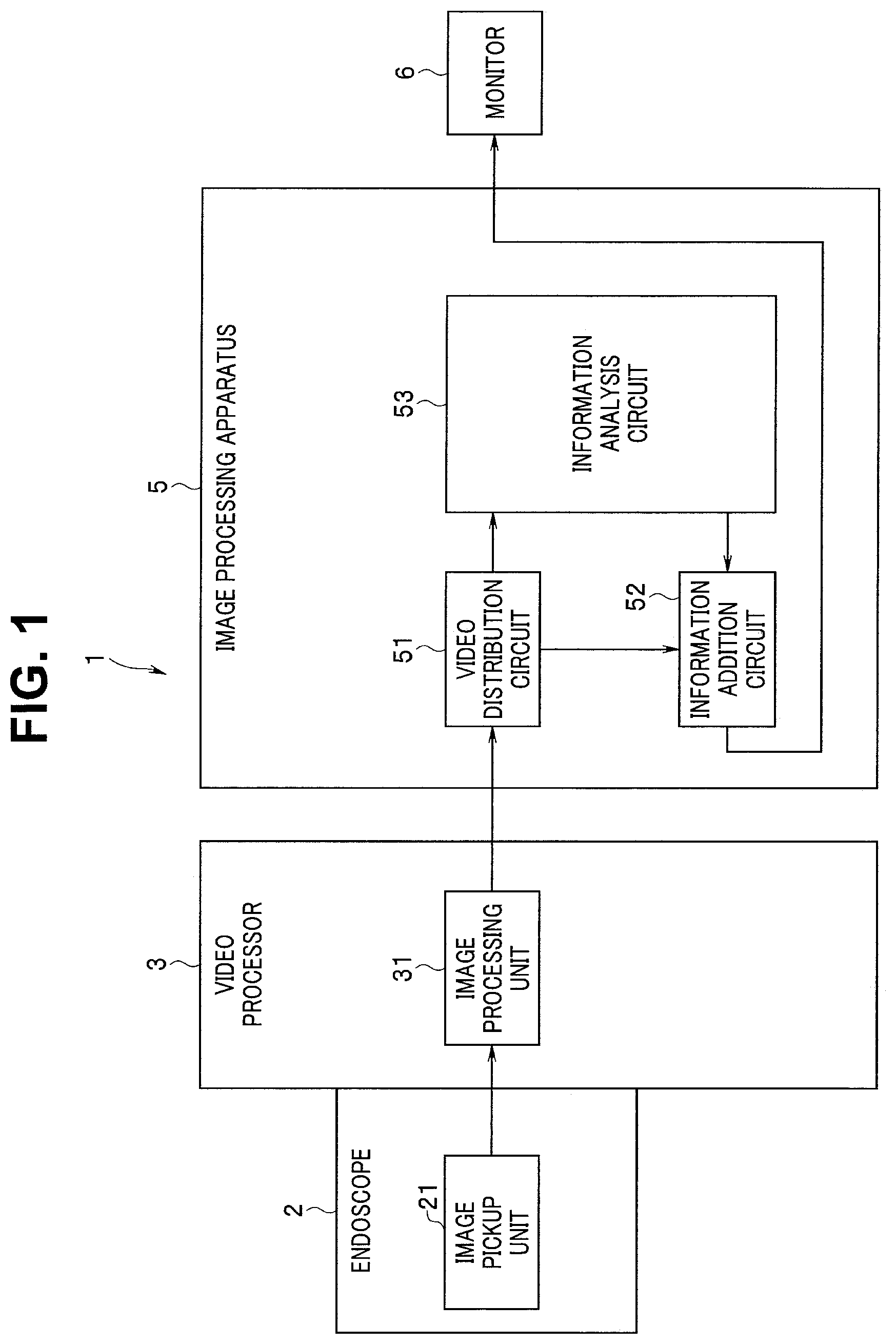 Patent US12137869 — Image processing apparatus, endoscope system, and image processing method — Figure 1