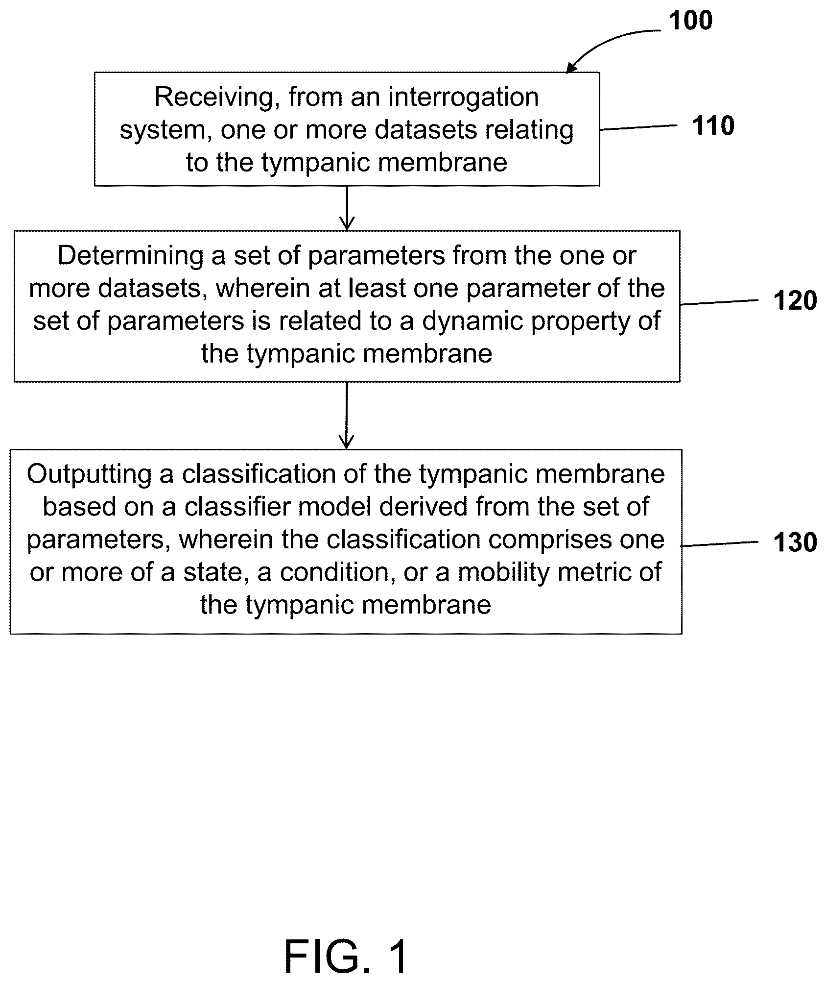 Patent US12137871 Figure 1 – Machine learning for otitis media diagnosis