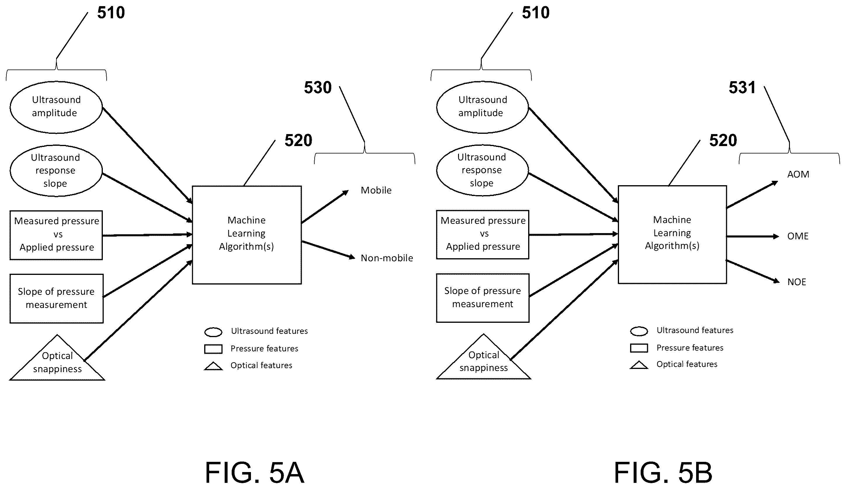 Patent US12137871 Figure 5 – Machine learning for otitis media diagnosis