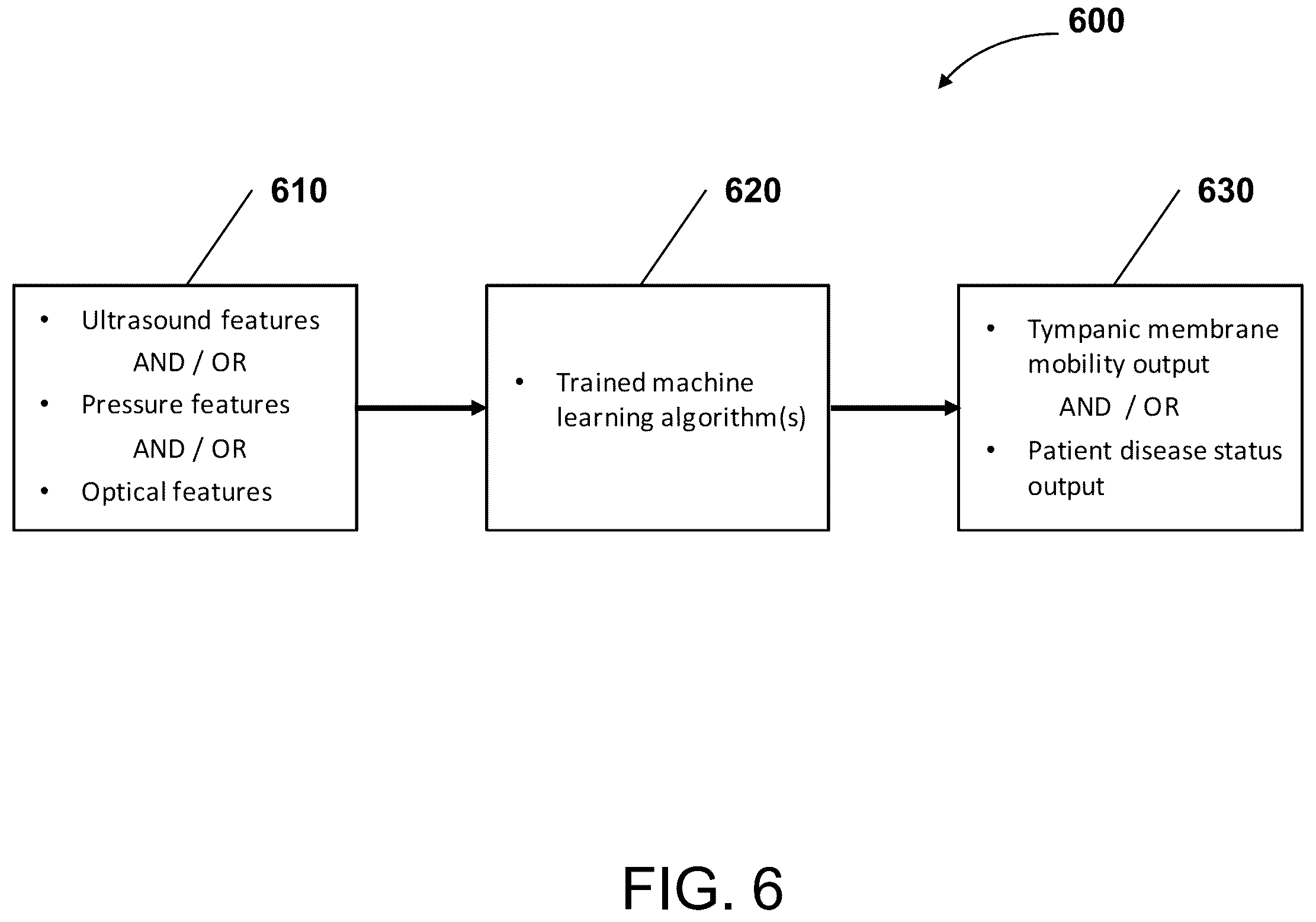 Patent US12137871 Figure 6 – Machine learning for otitis media diagnosis