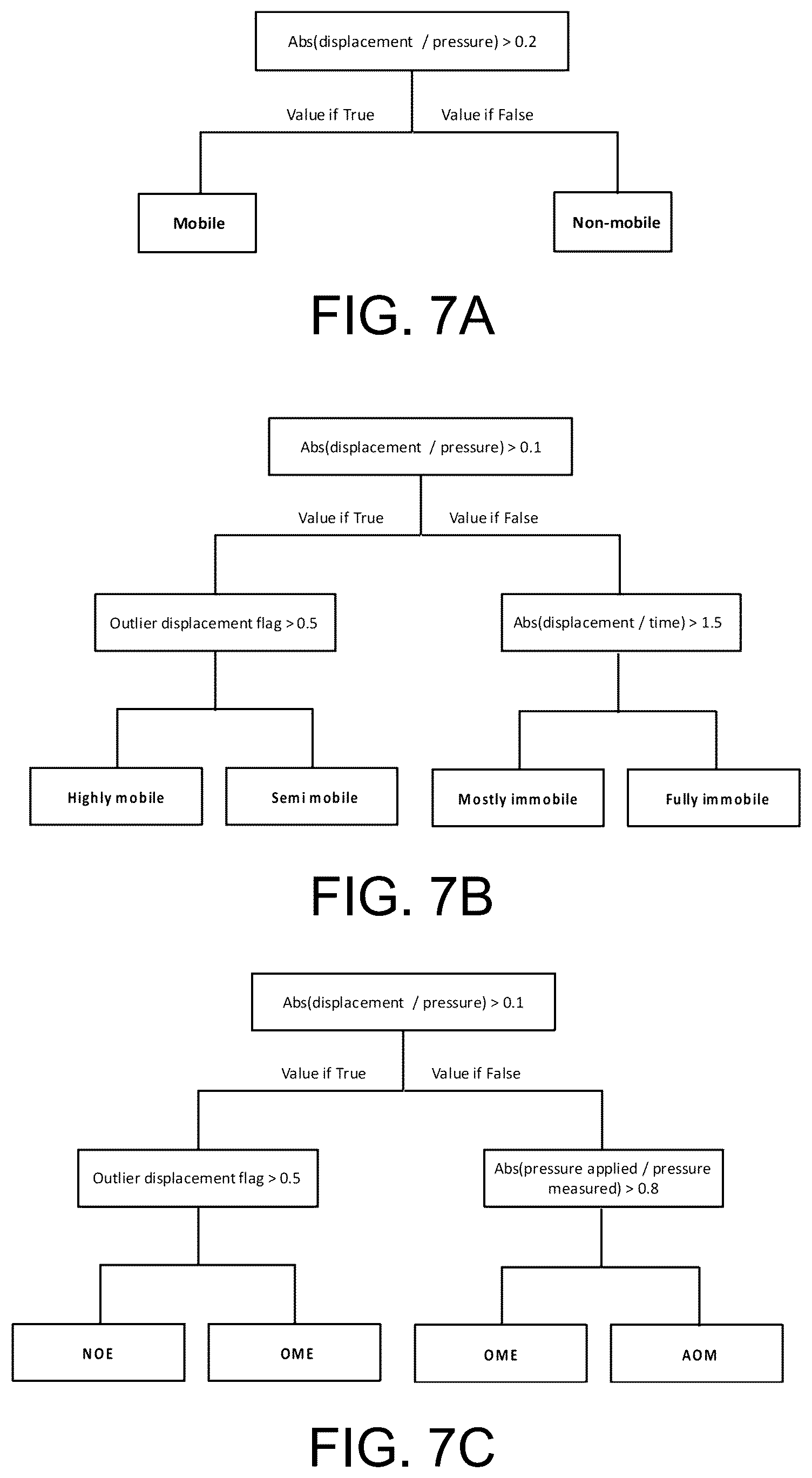 Patent US12137871 Figure 7 – Machine learning for otitis media diagnosis