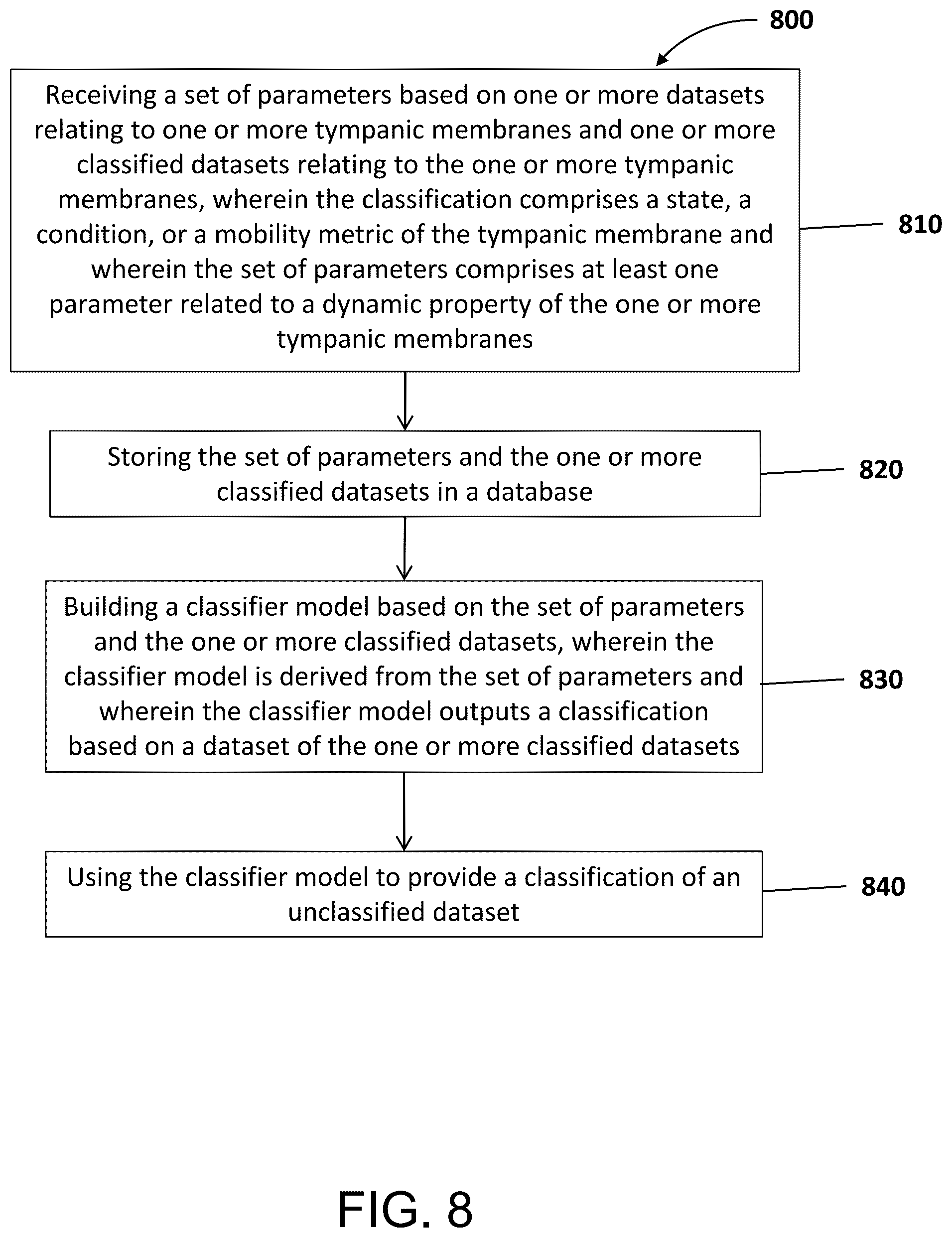 Patent US12137871 Figure 8 – Machine learning for otitis media diagnosis