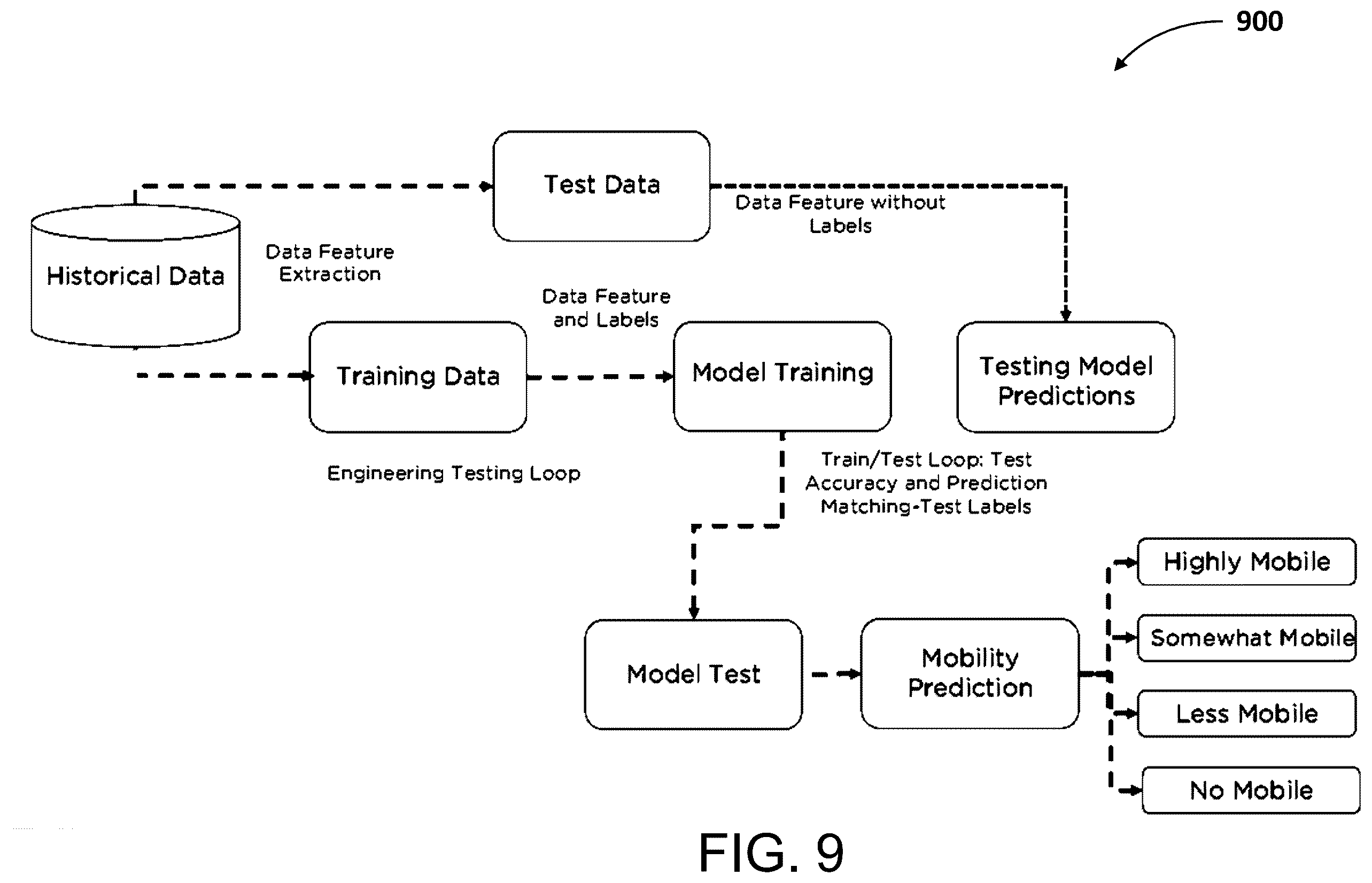 Patent US12137871 Figure 9 – Machine learning for otitis media diagnosis