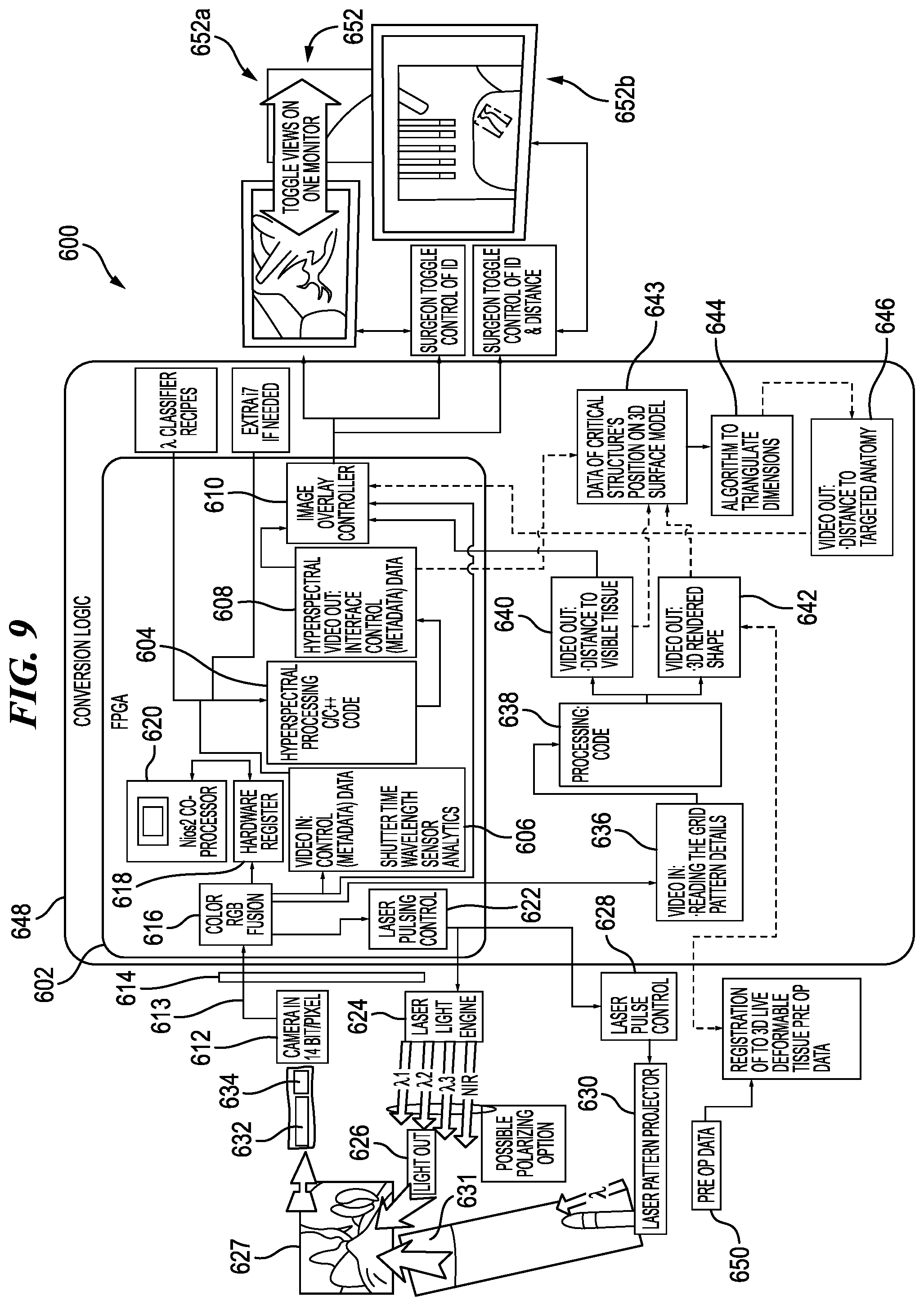 Patent US12137872 Figure 6 – Surgical devices, systems, and methods using multi-source imaging