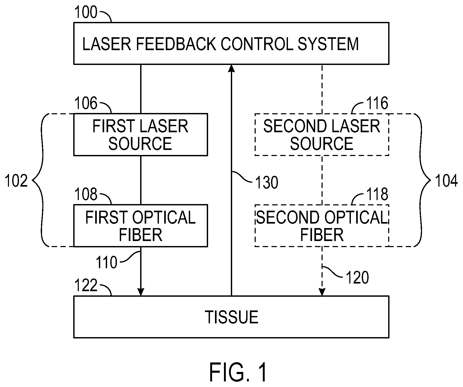 Patent US12137878 Figure 1 – Multi-fiber medical optical system