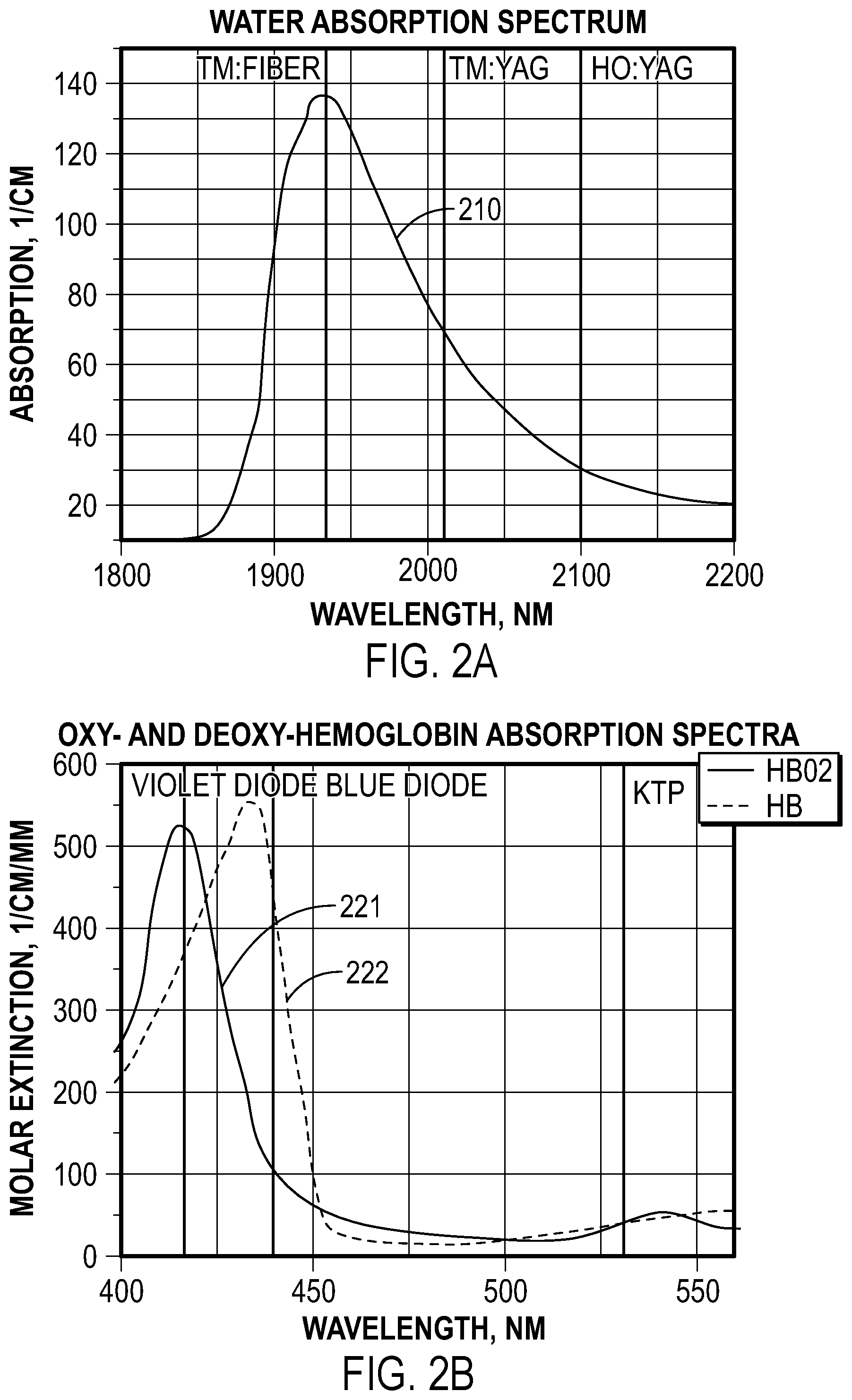 Patent US12137878 Figure 2 – Multi-fiber medical optical system