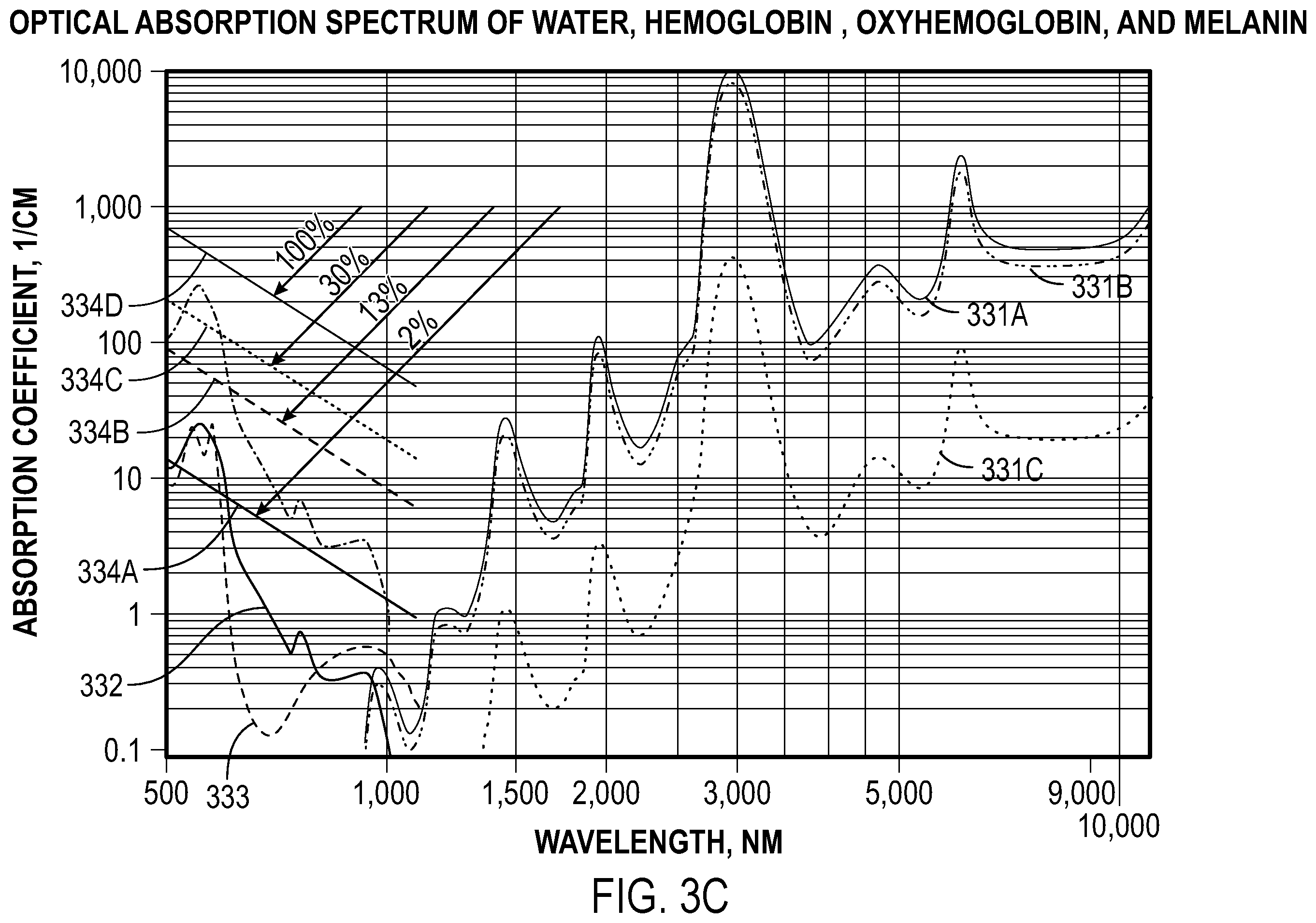 Patent US12137878 Figure 4 – Multi-fiber medical optical system