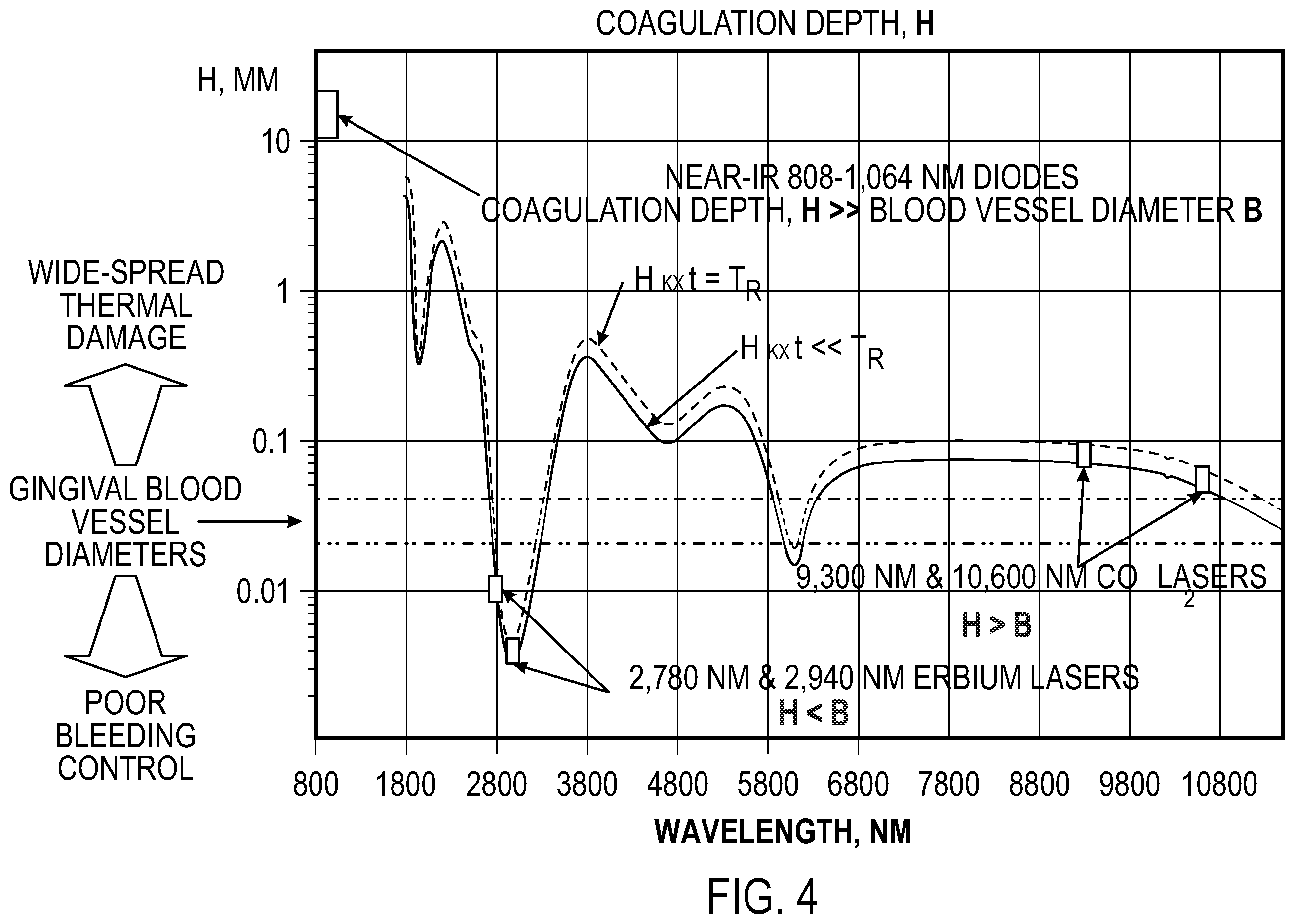 Patent US12137878 Figure 5 – Multi-fiber medical optical system