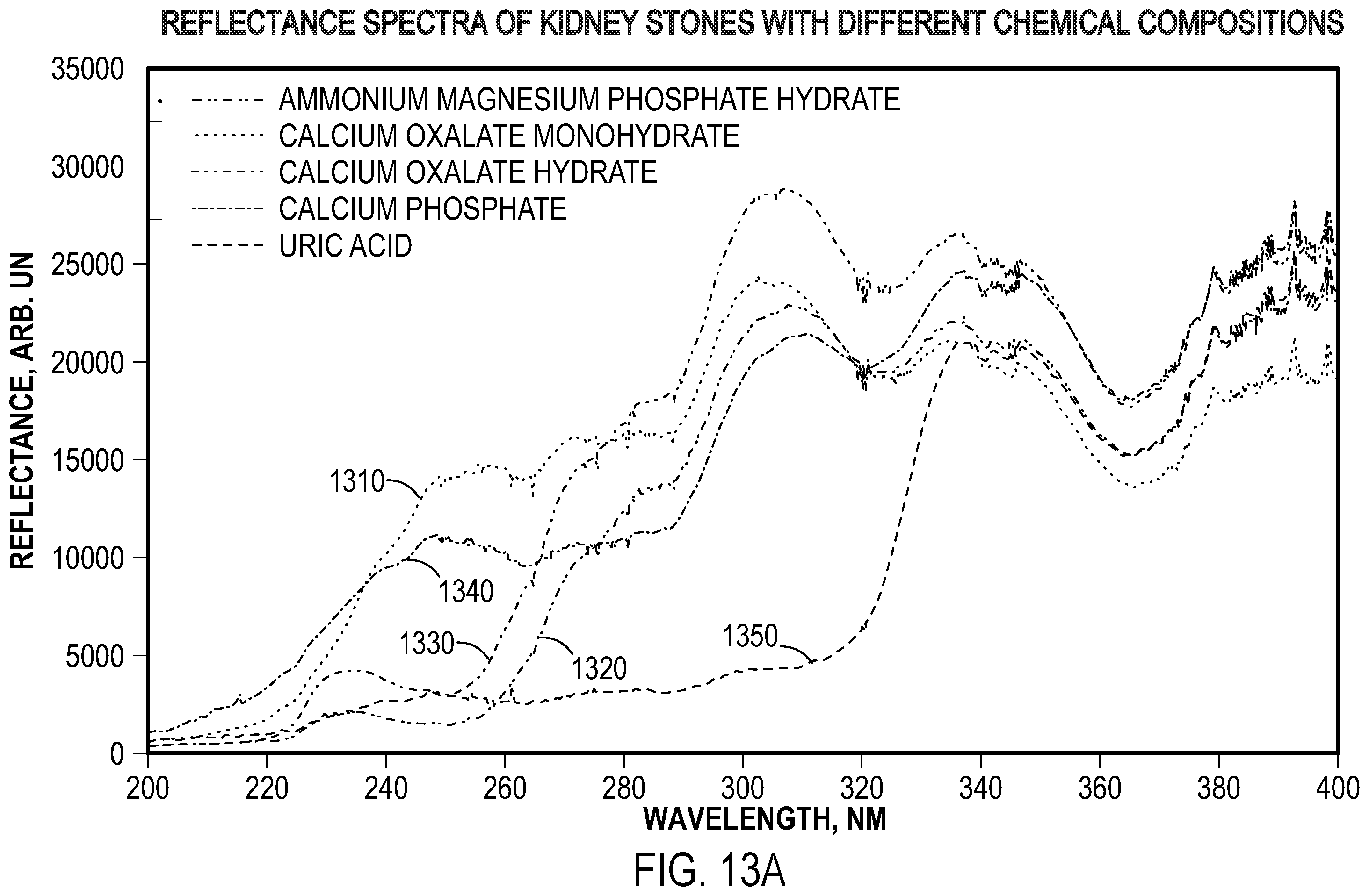 Patent US12137878 Figure 15 – Multi-fiber medical optical system