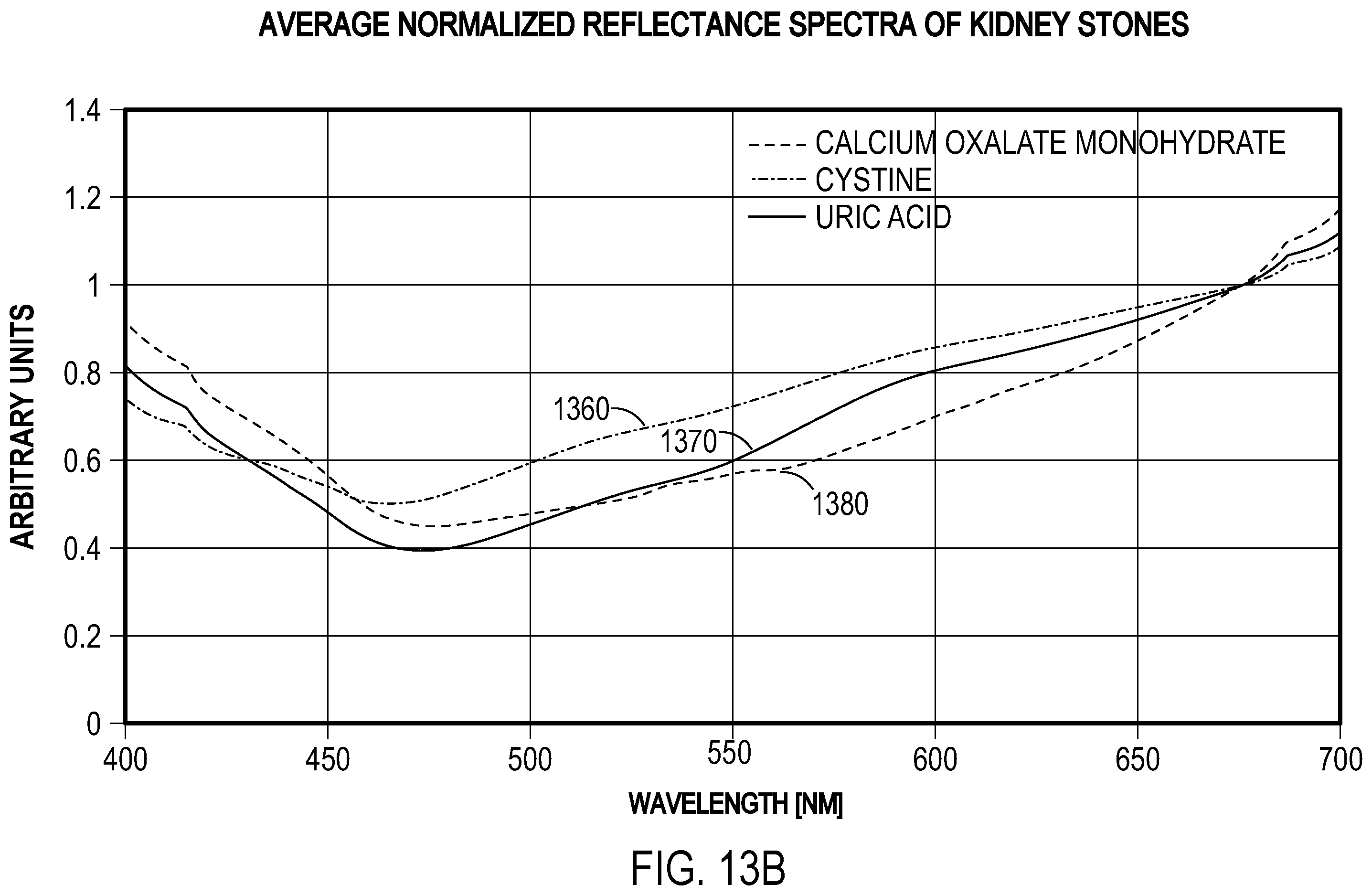 Patent US12137878 Figure 16 – Multi-fiber medical optical system