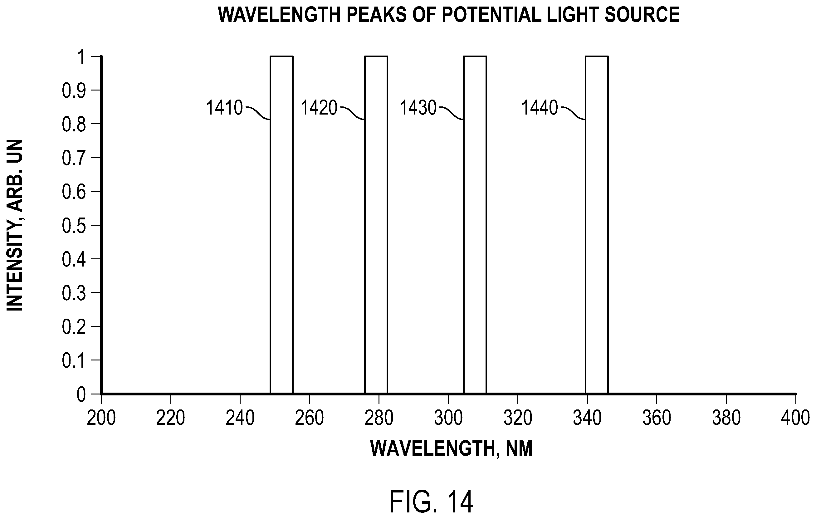 Patent US12137878 Figure 17 – Multi-fiber medical optical system