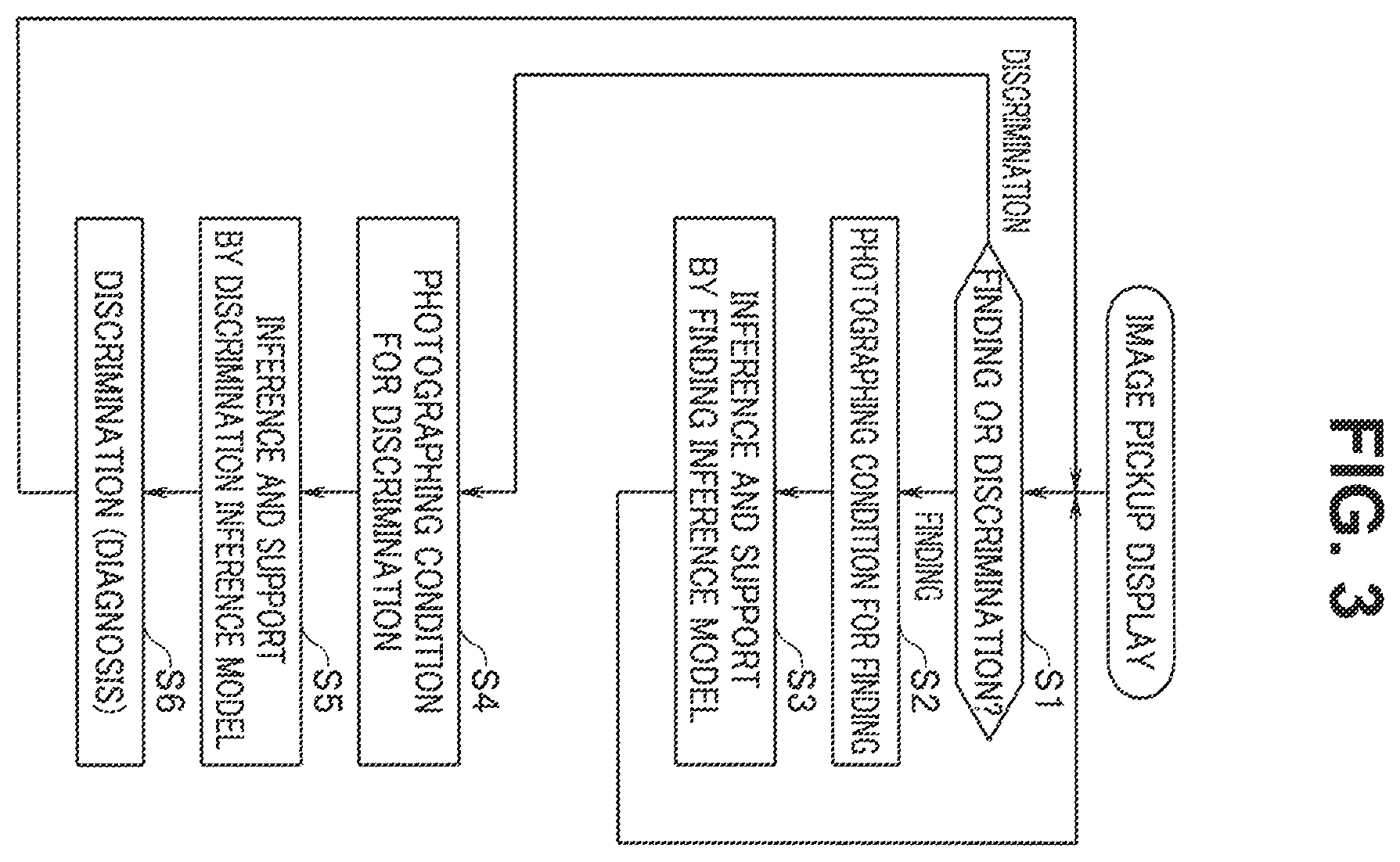 Patent US12137879 Figure 3 – Image processing apparatus, image processing method, and endoscope apparatus
